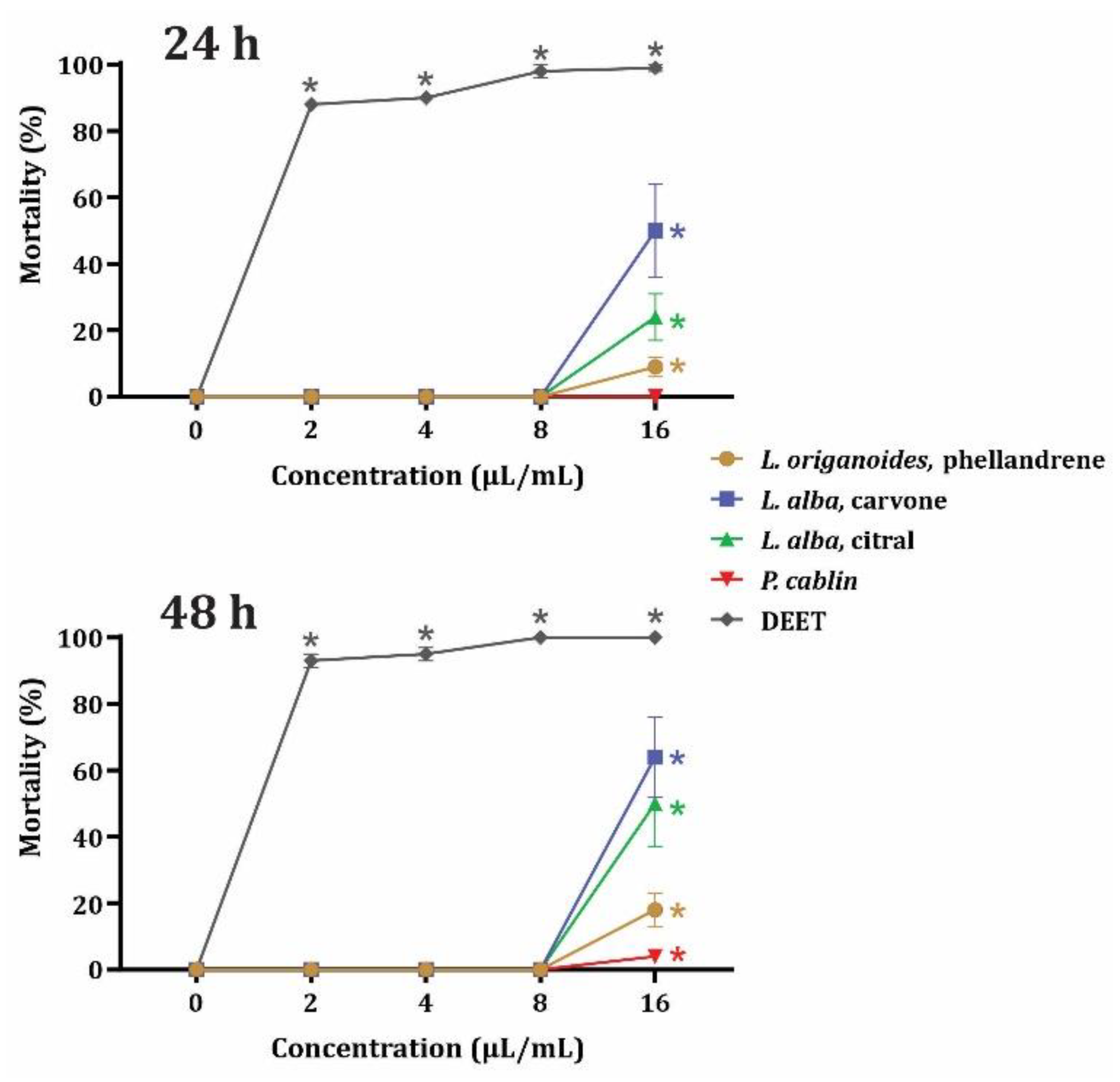 Insects 14 00041 g001