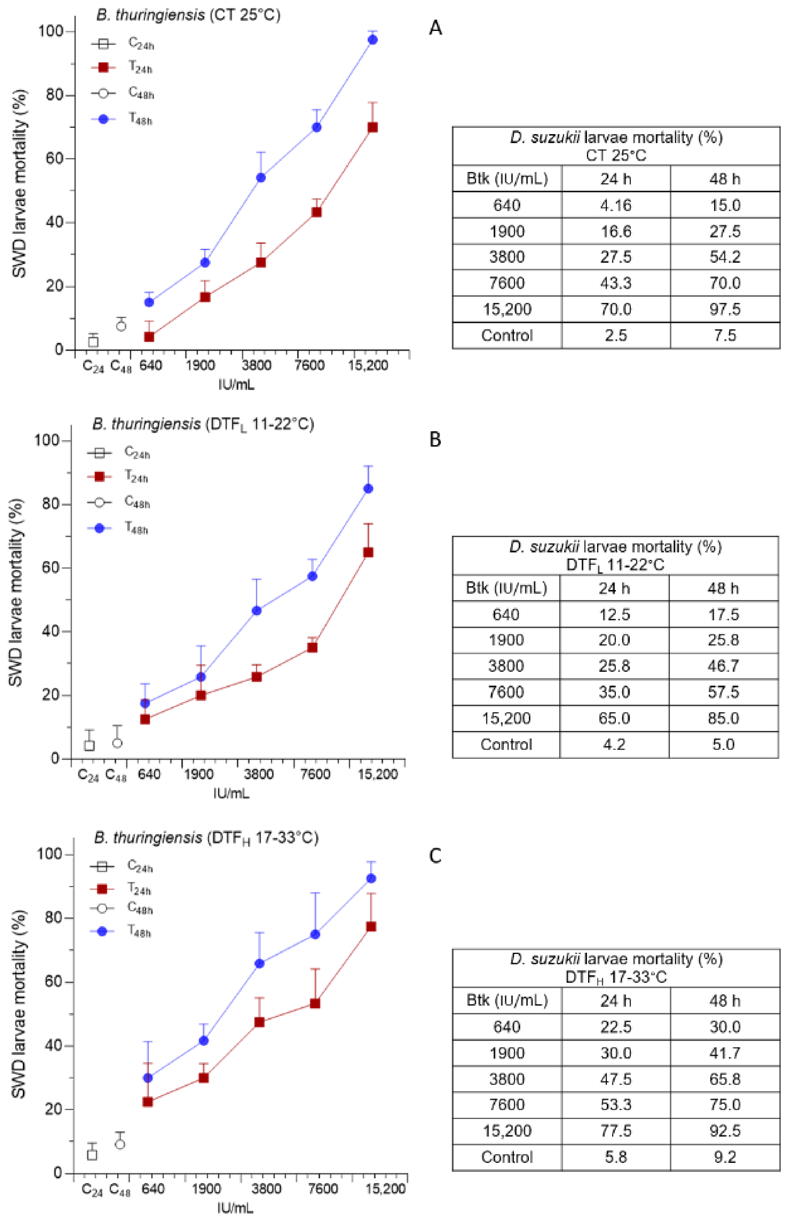 Insects 14 00043 g001 Insects 14 00043 g001