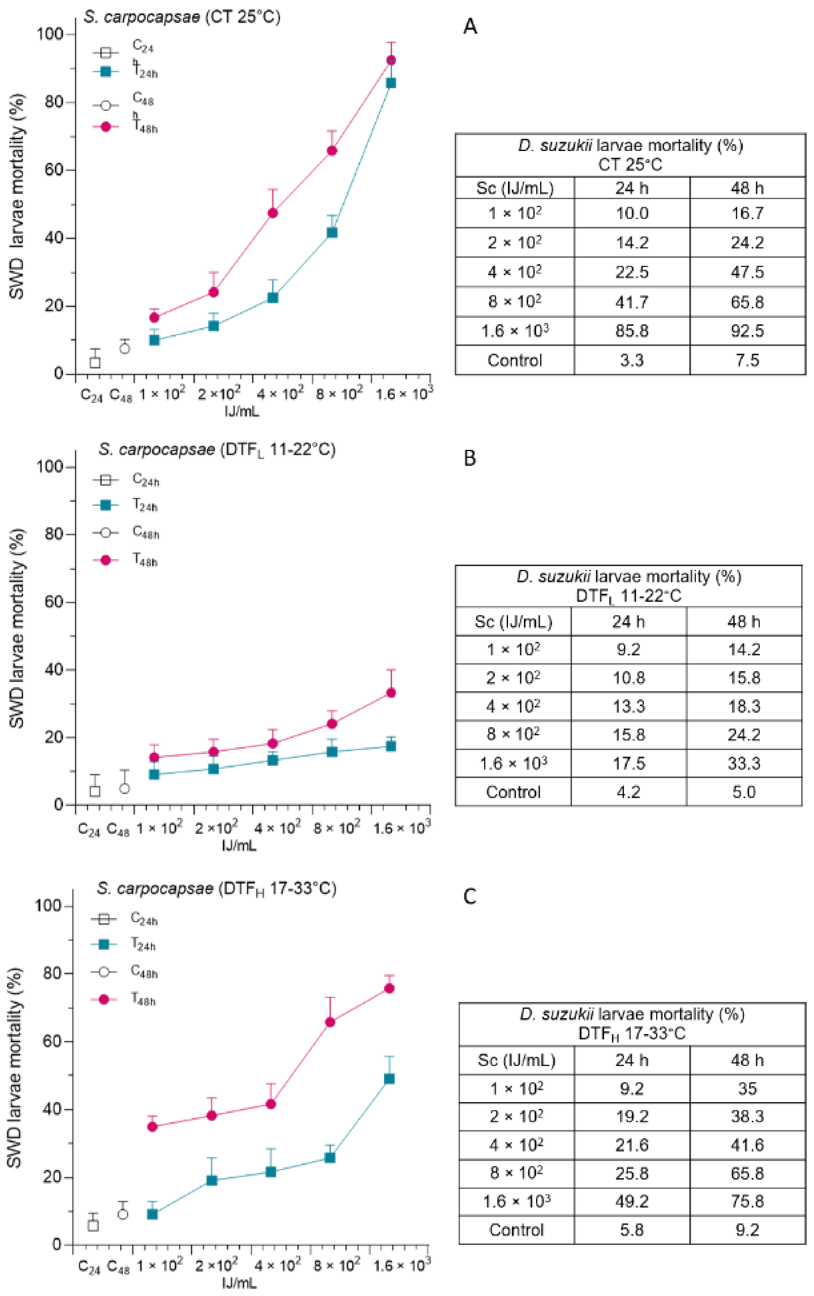 Insects 14 00043 g002 Insects 14 00043 g002