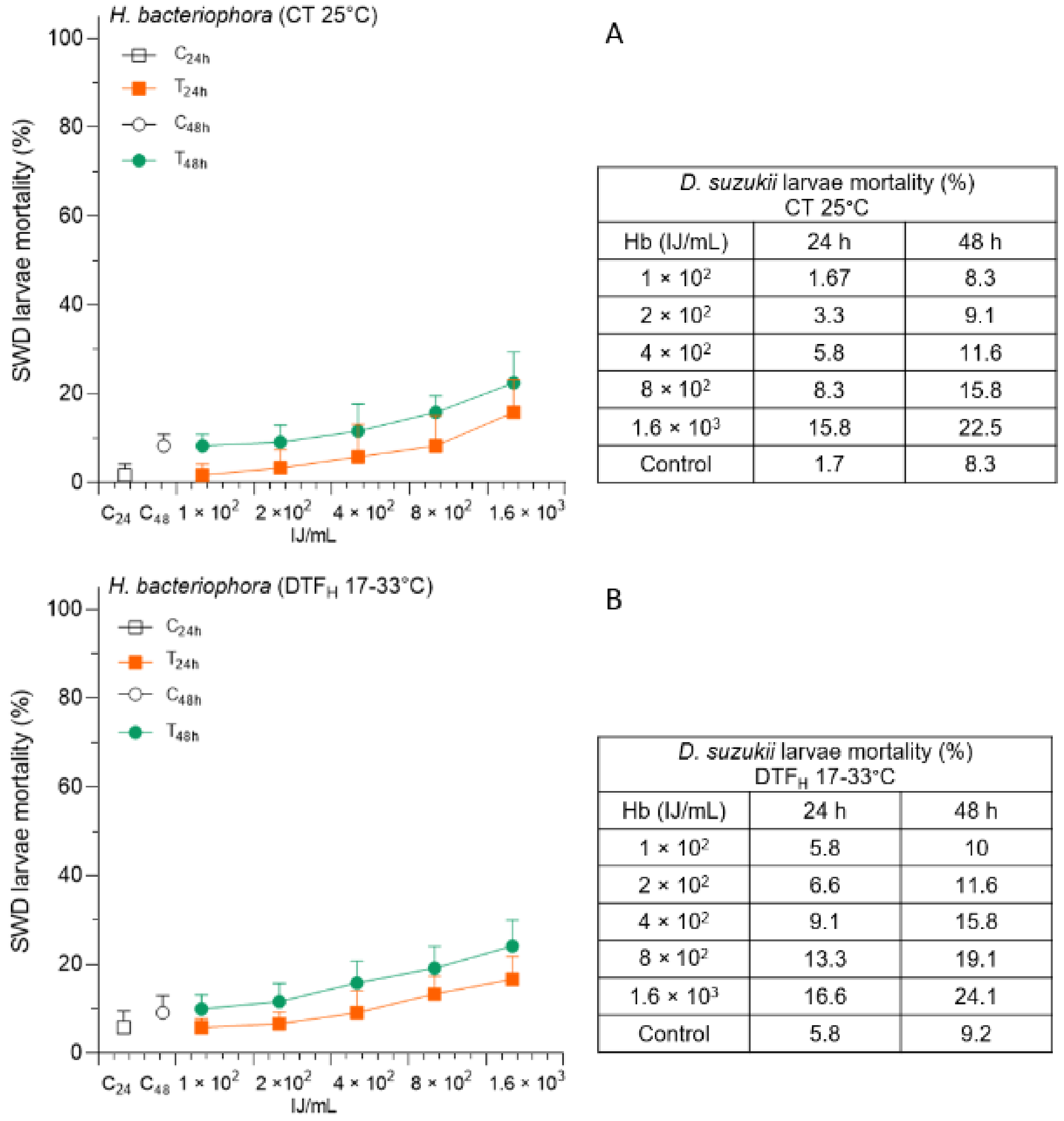 Insects 14 00043 g004 Insects 14 00043 g004