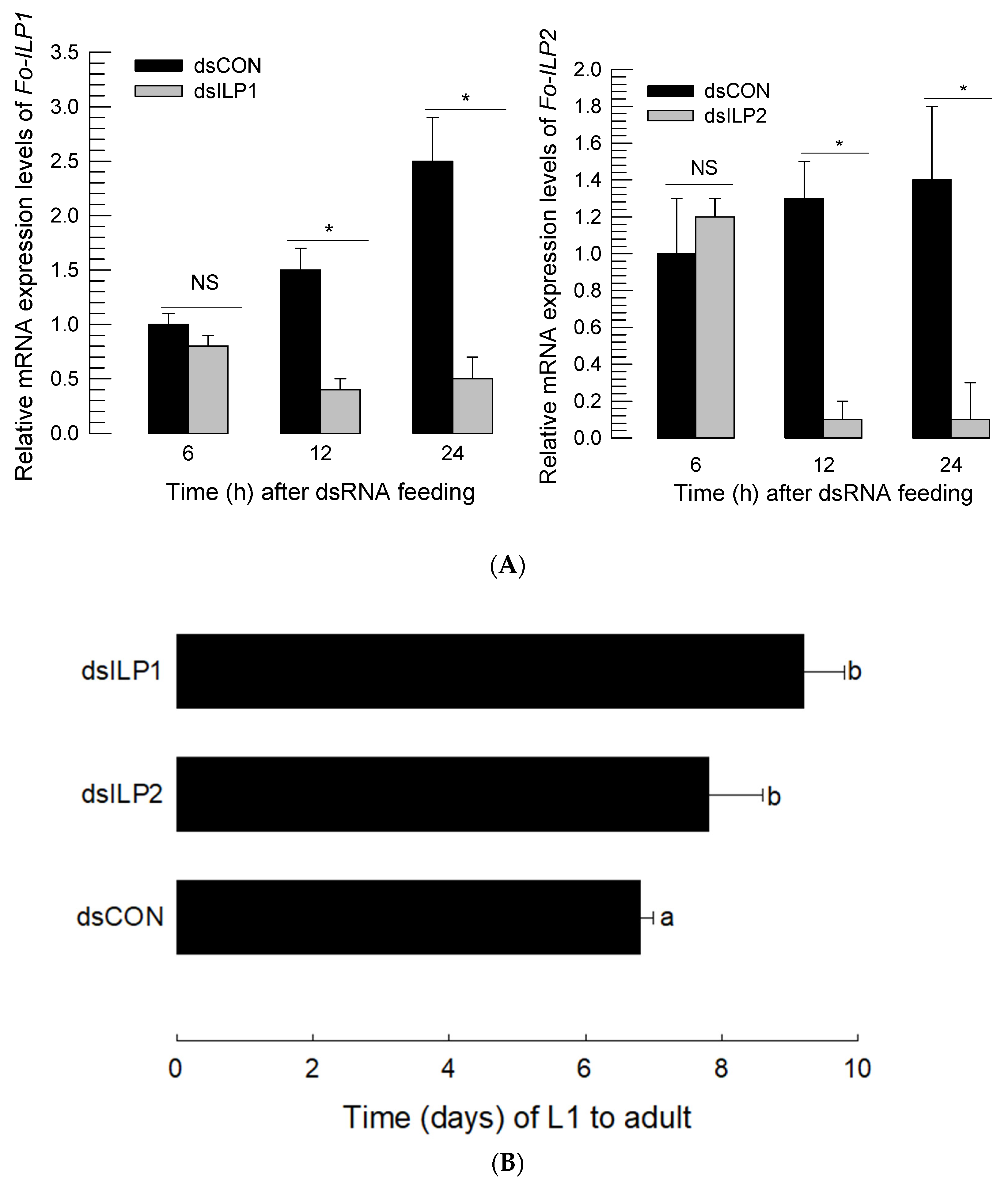 Insects 14 00047 g003