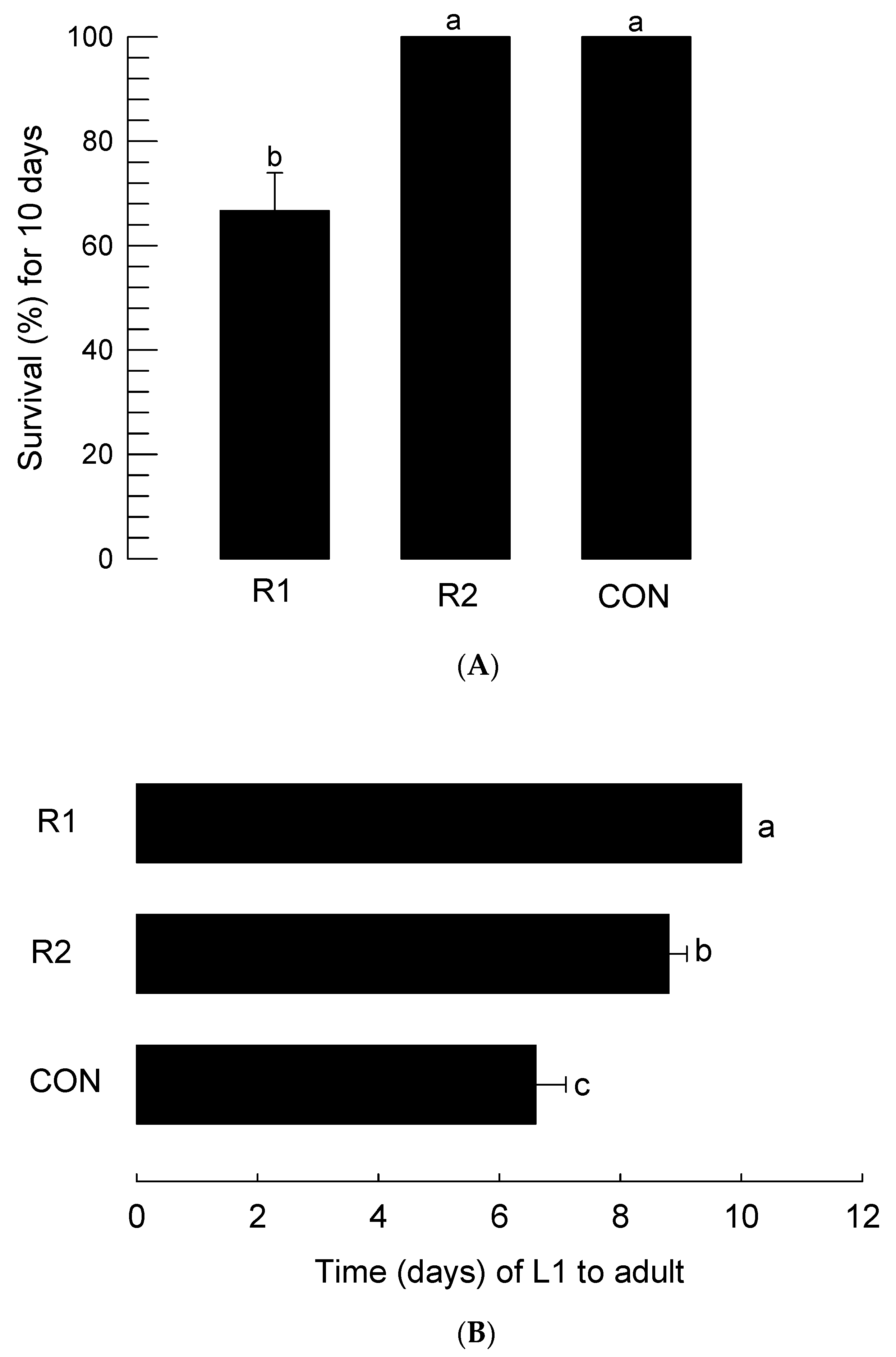 Insects 14 00047 g005