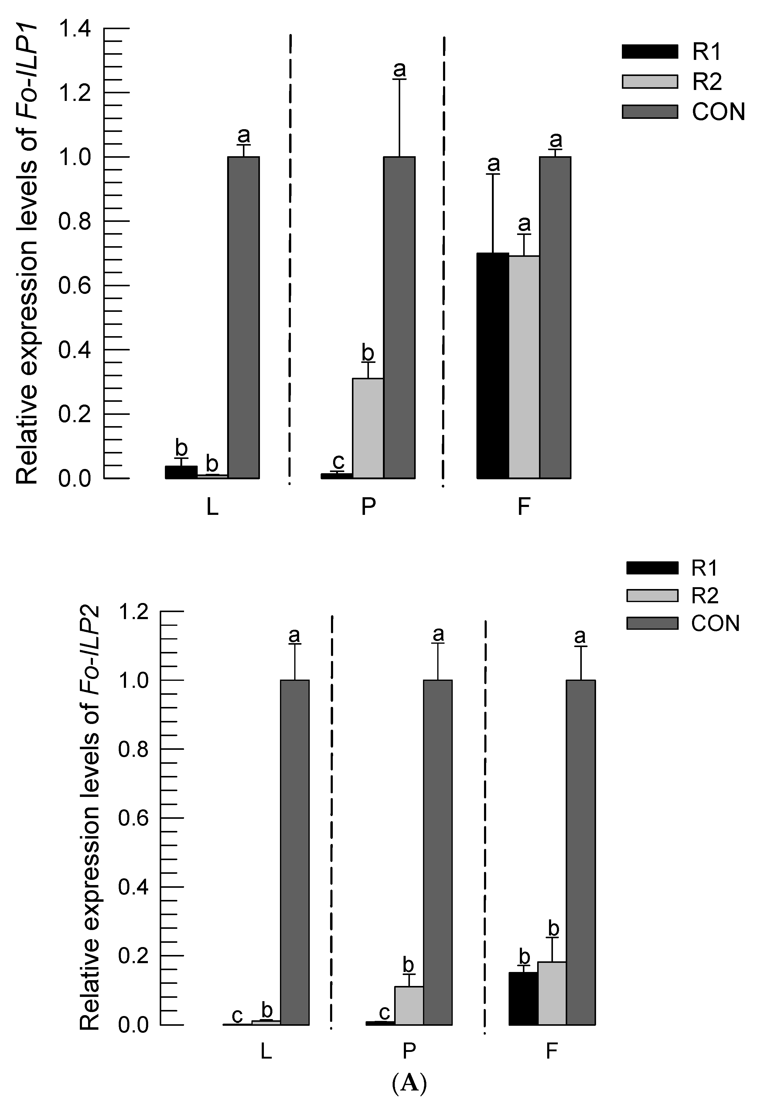 Insects 14 00047 g006a