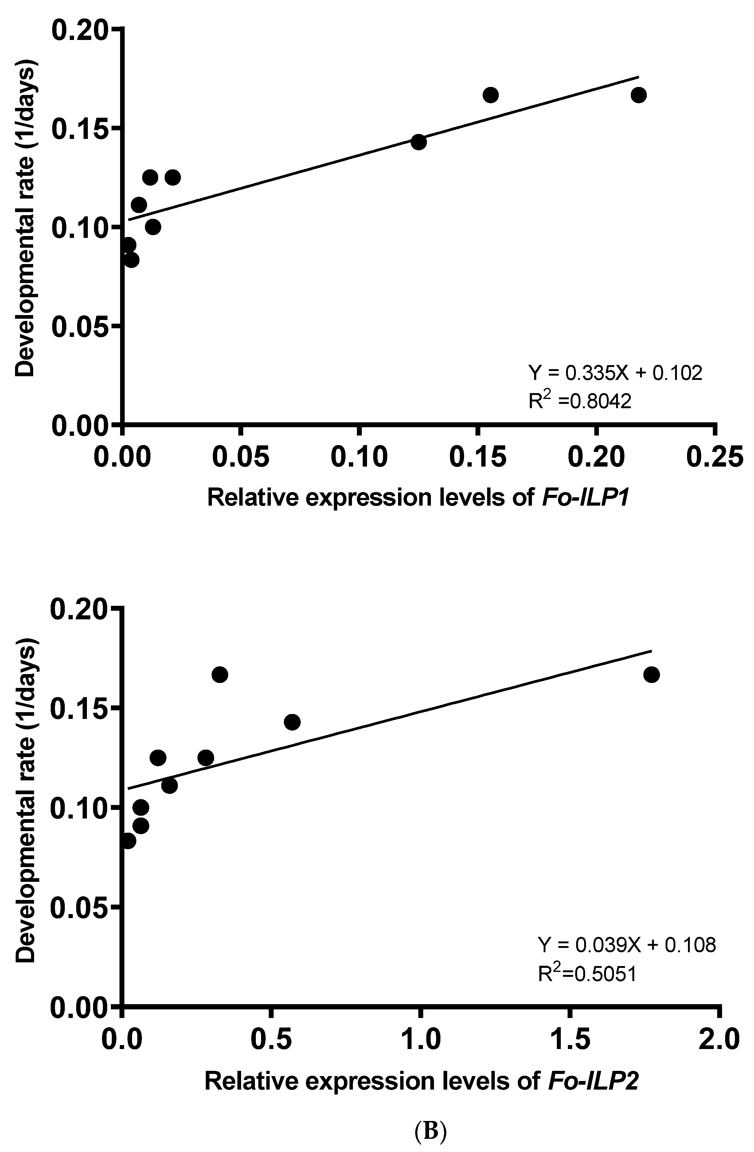 Insects 14 00047 g006b