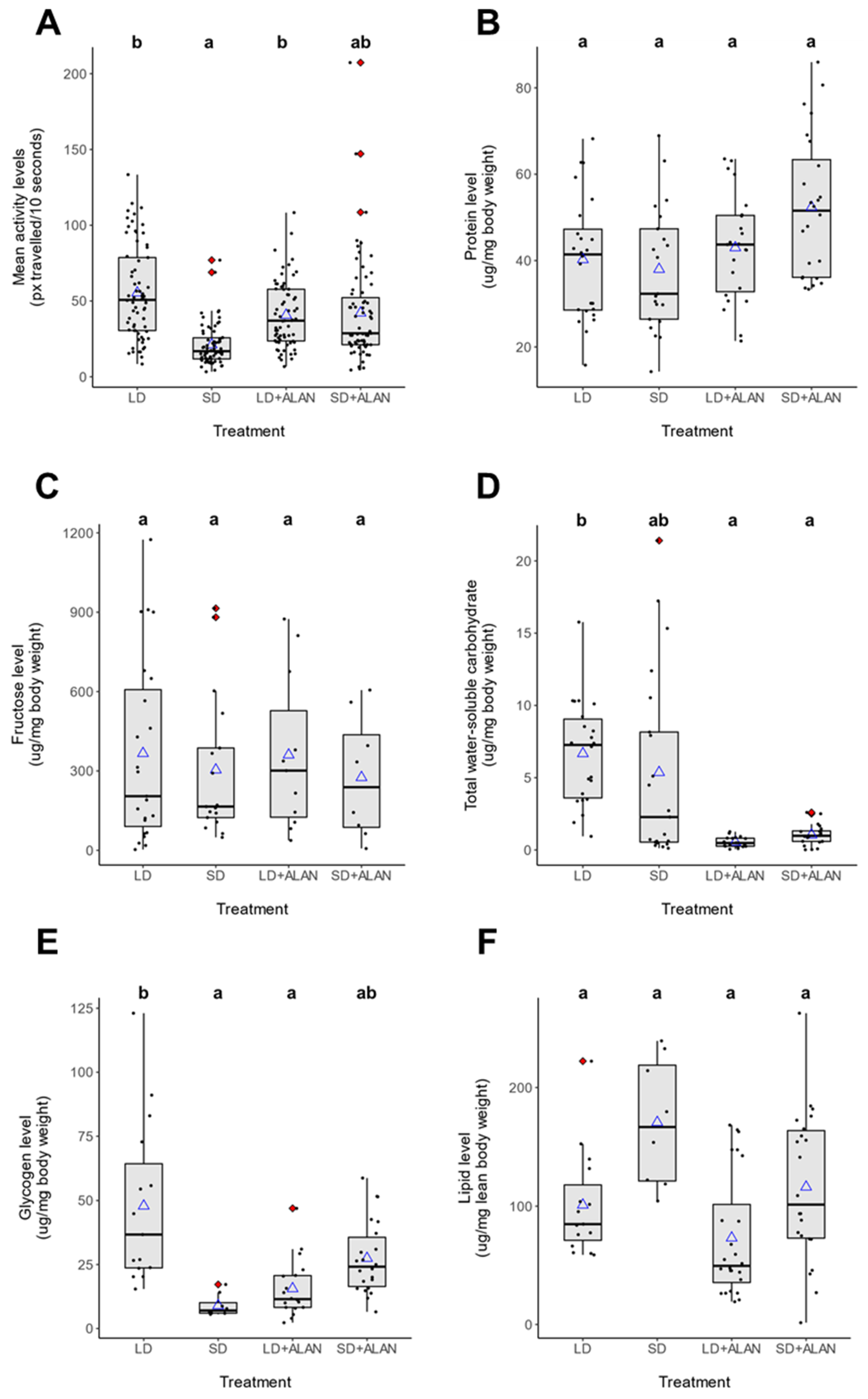 Insects 14 00064 g002 Insects 14 00064 g002