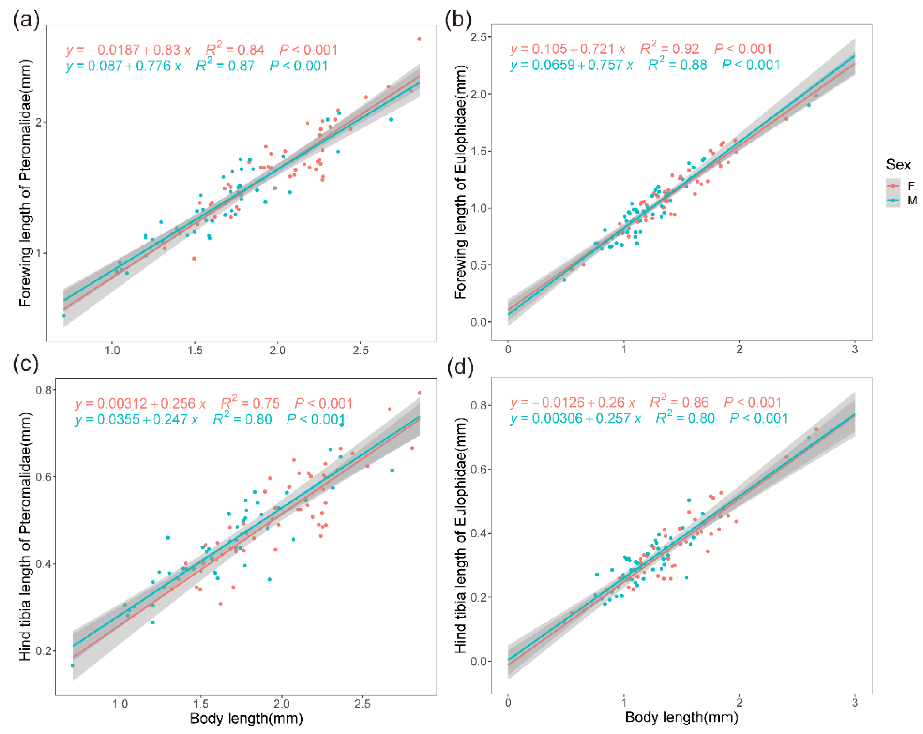 Insects 14 00067 g002 Insects 14 00067 g002
