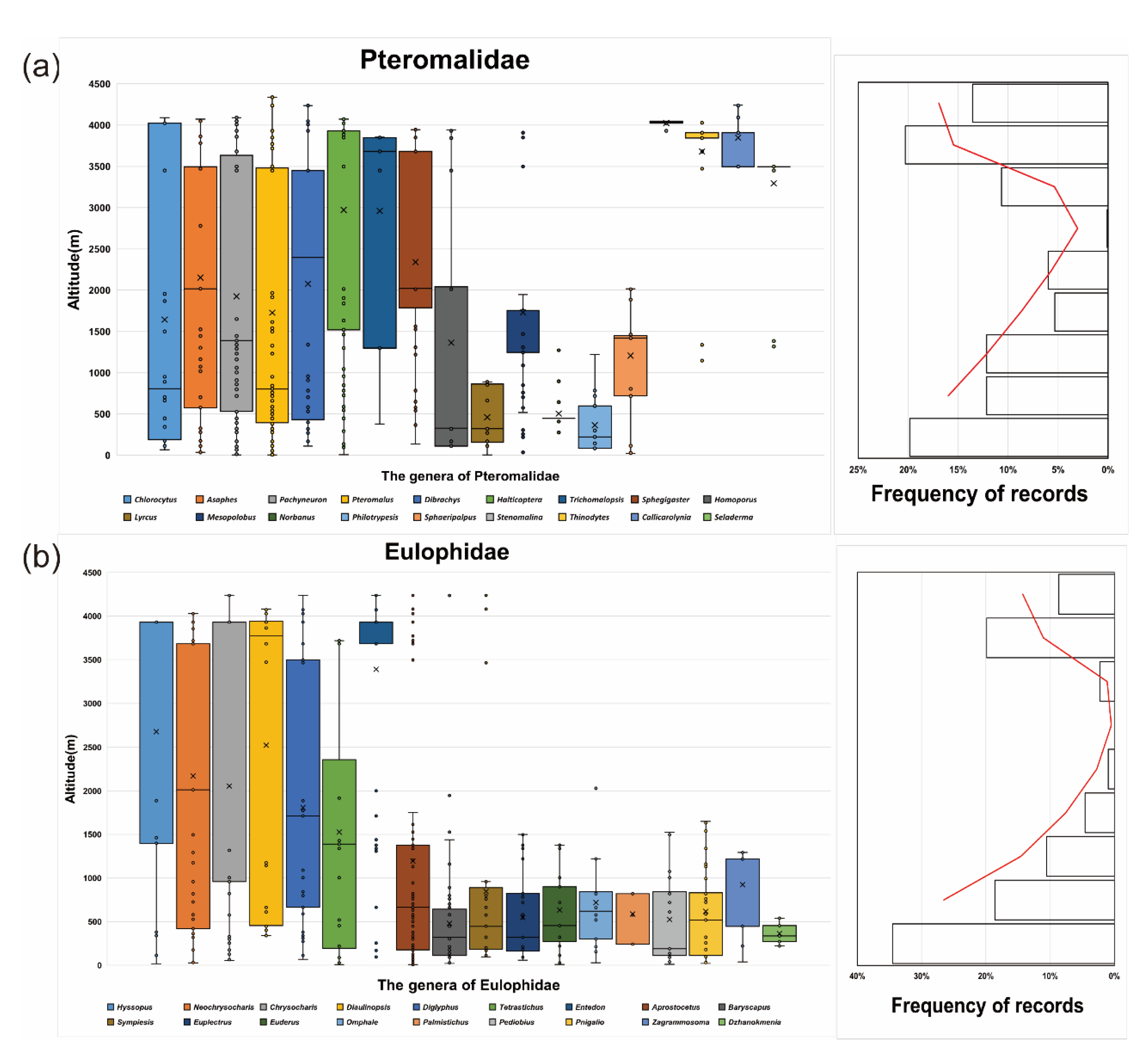 Insects 14 00067 g004 Insects 14 00067 g004
