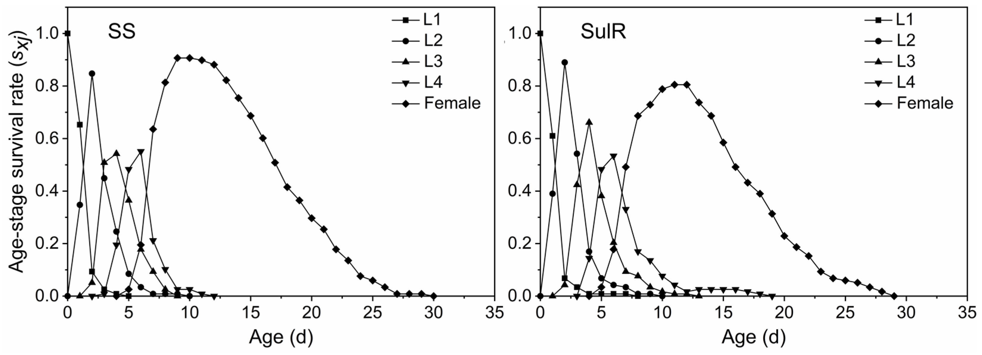 Insects 14 00075 g001