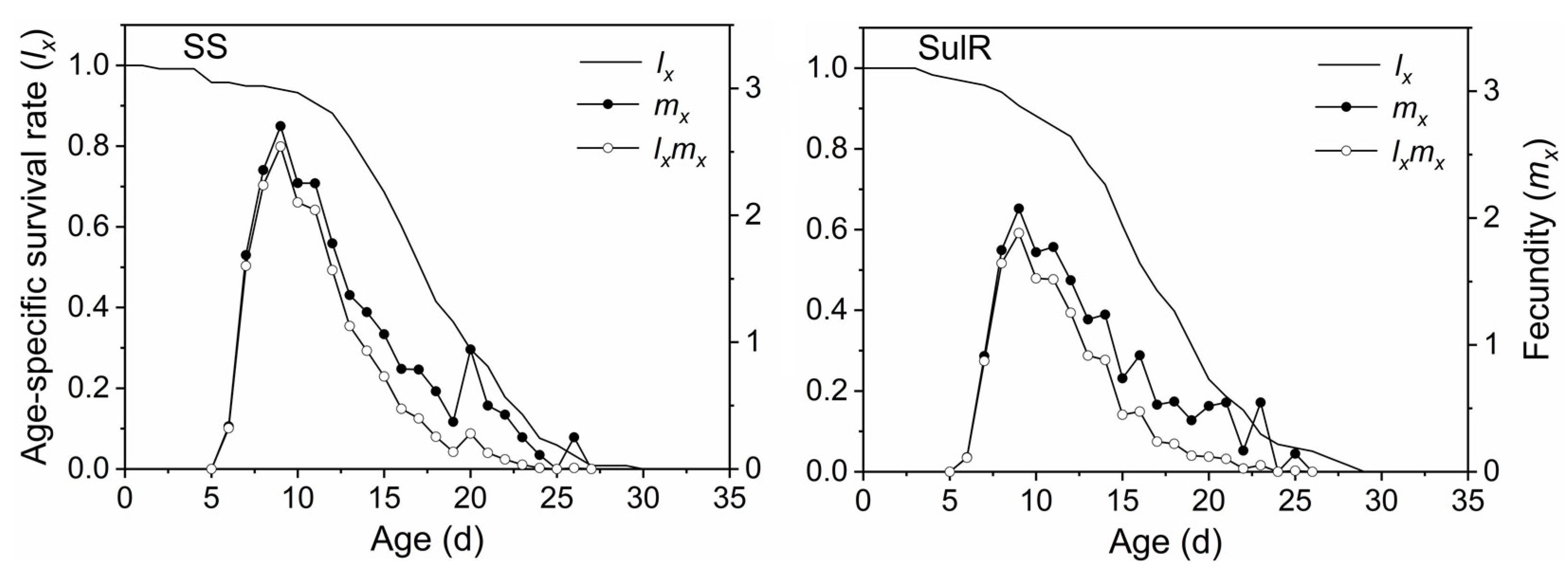 Insects 14 00075 g002