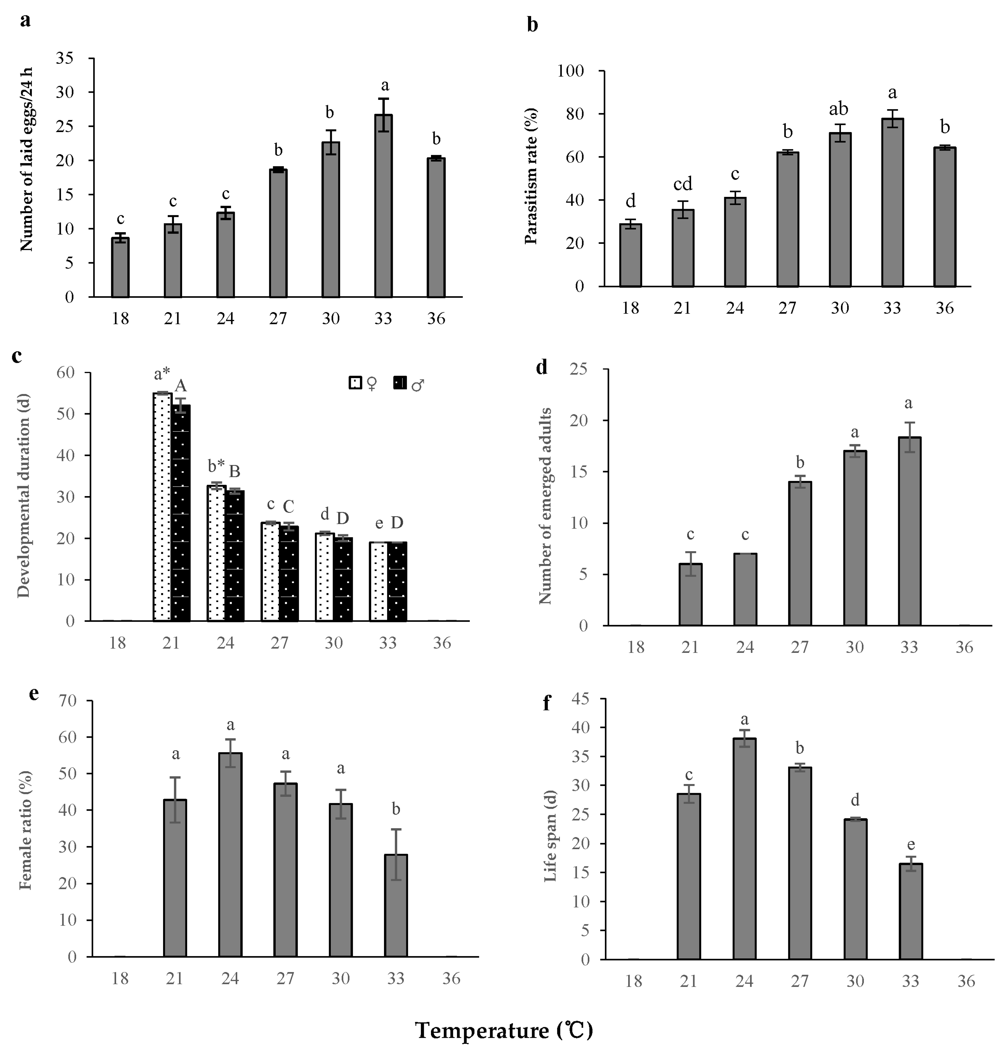 Insects 14 00082 g001