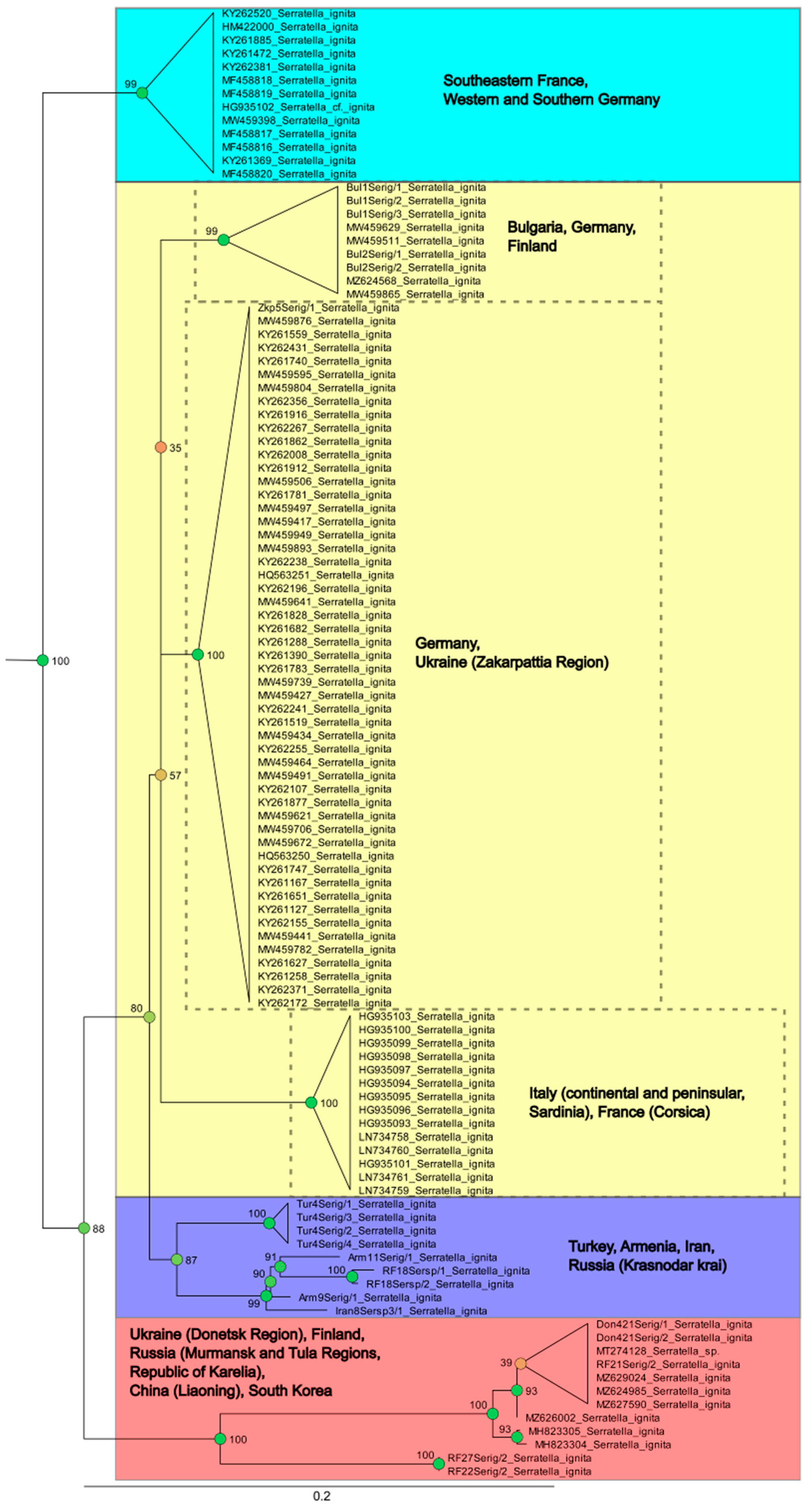 Insects 14 00087 g014