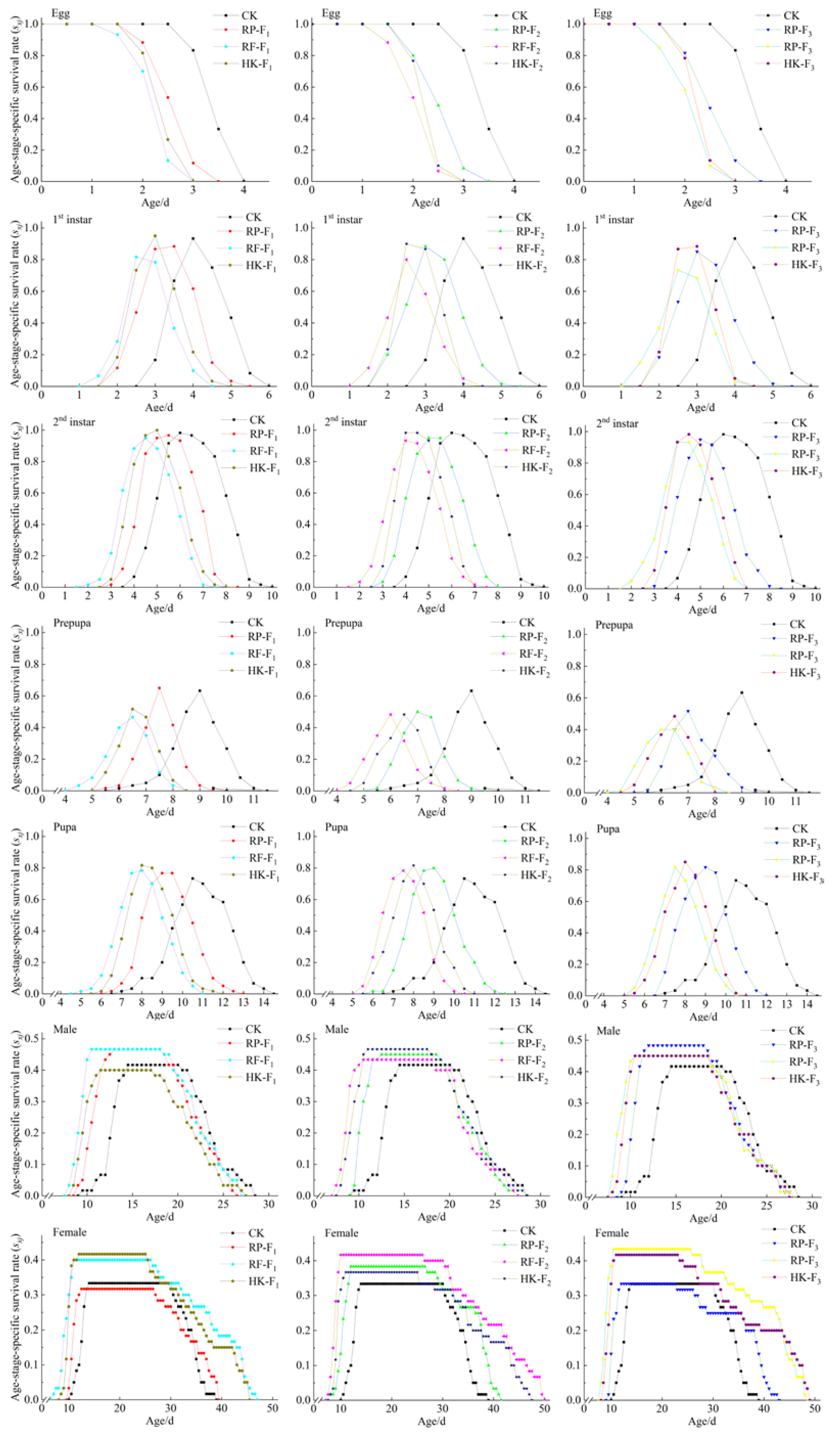 Insects 14 00088 g001