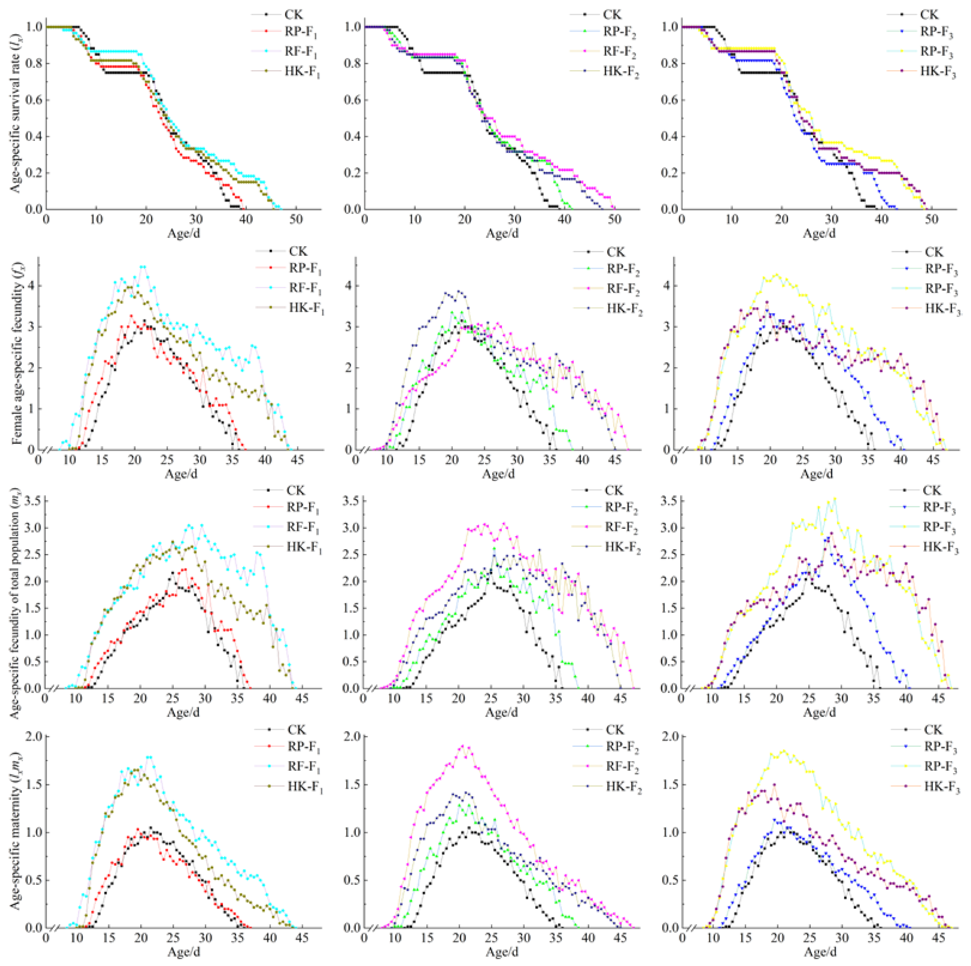 Insects 14 00088 g002