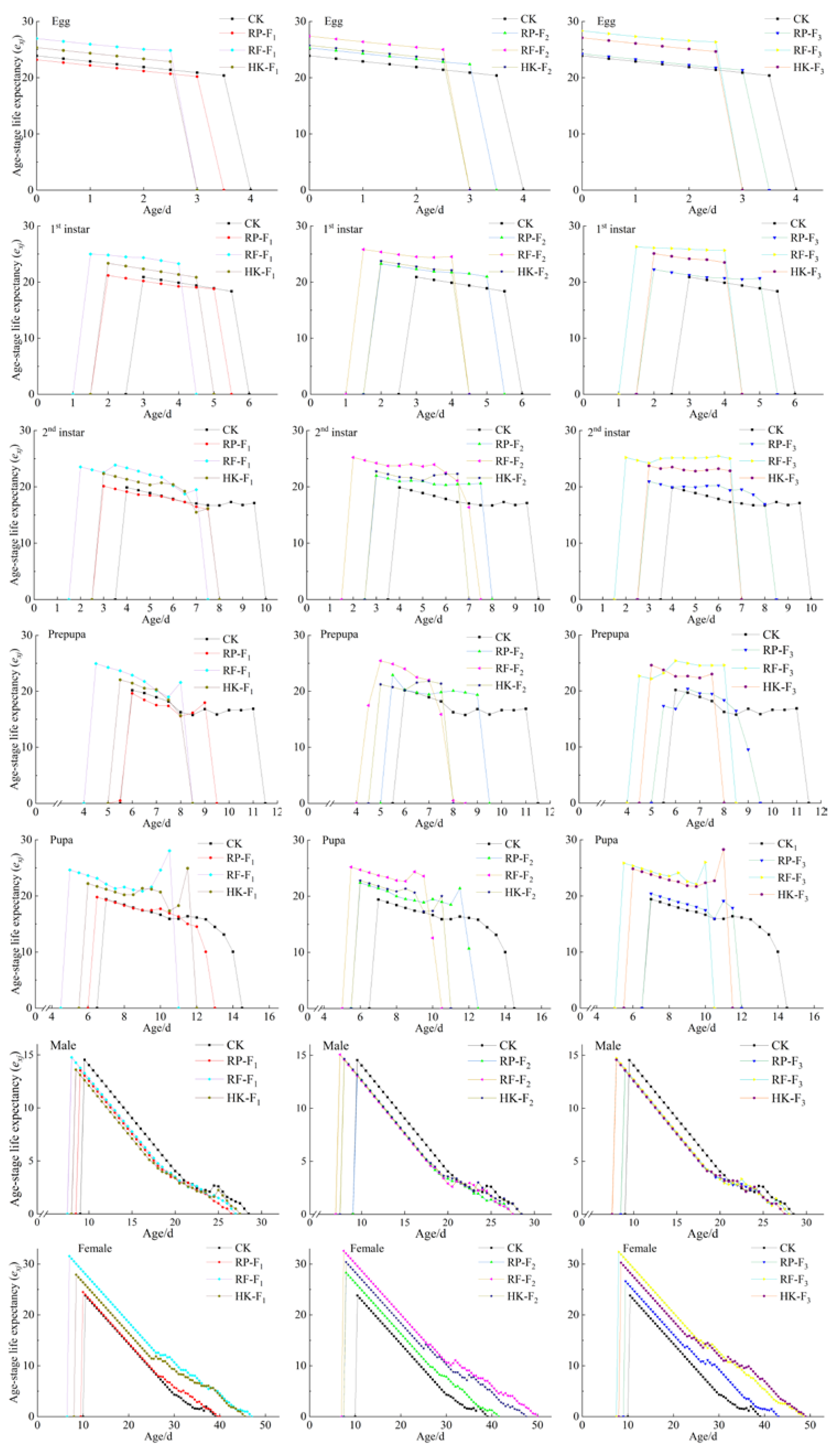 Insects 14 00088 g003