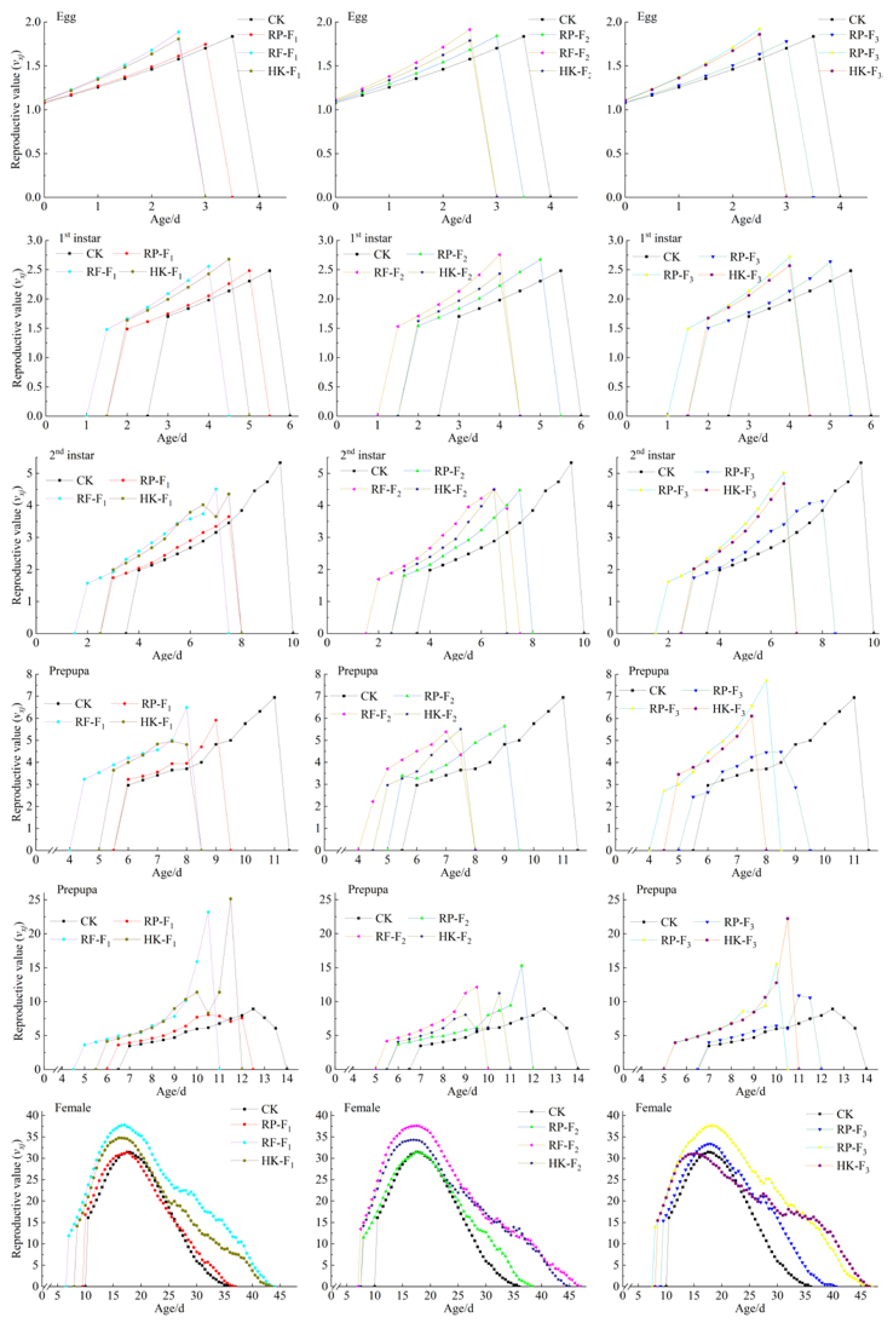 Insects 14 00088 g004