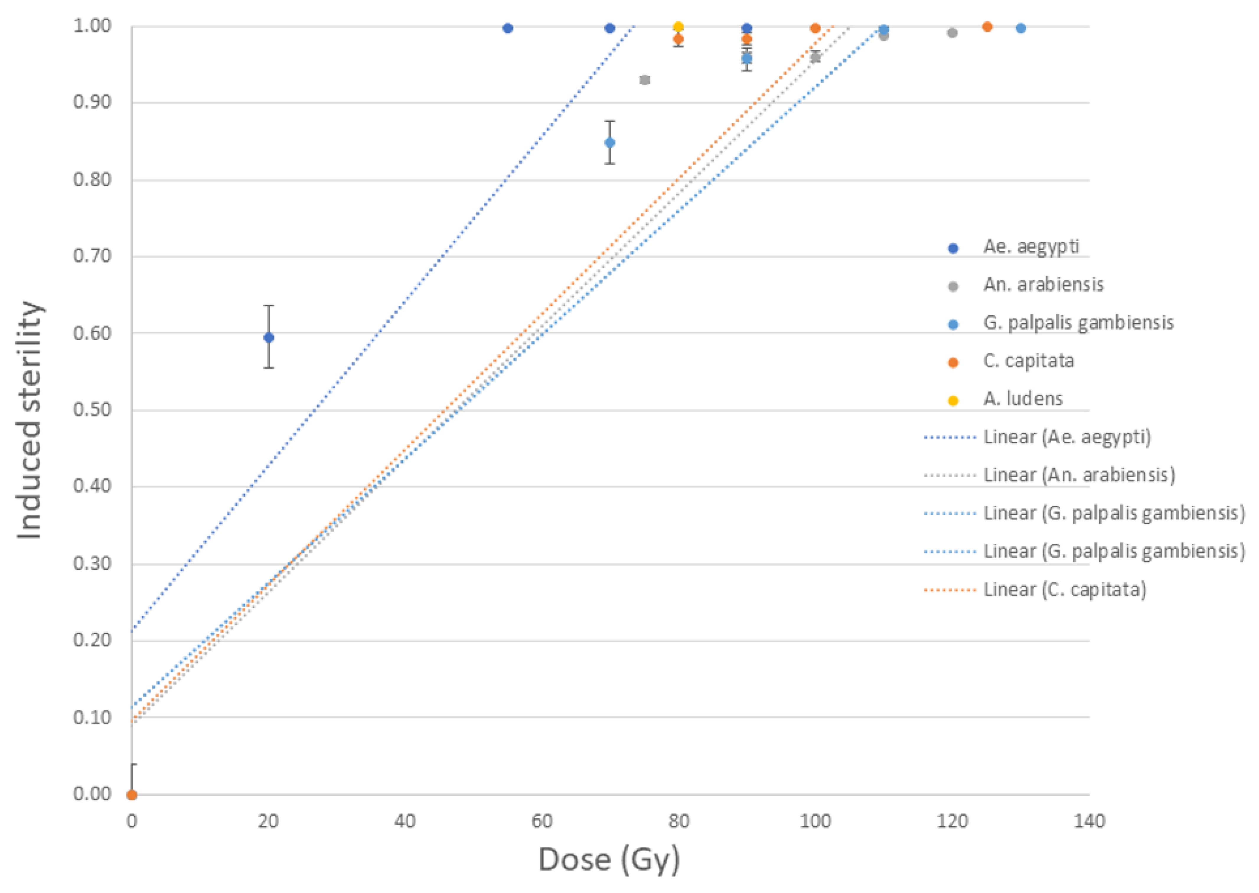Insects 14 00092 g001
