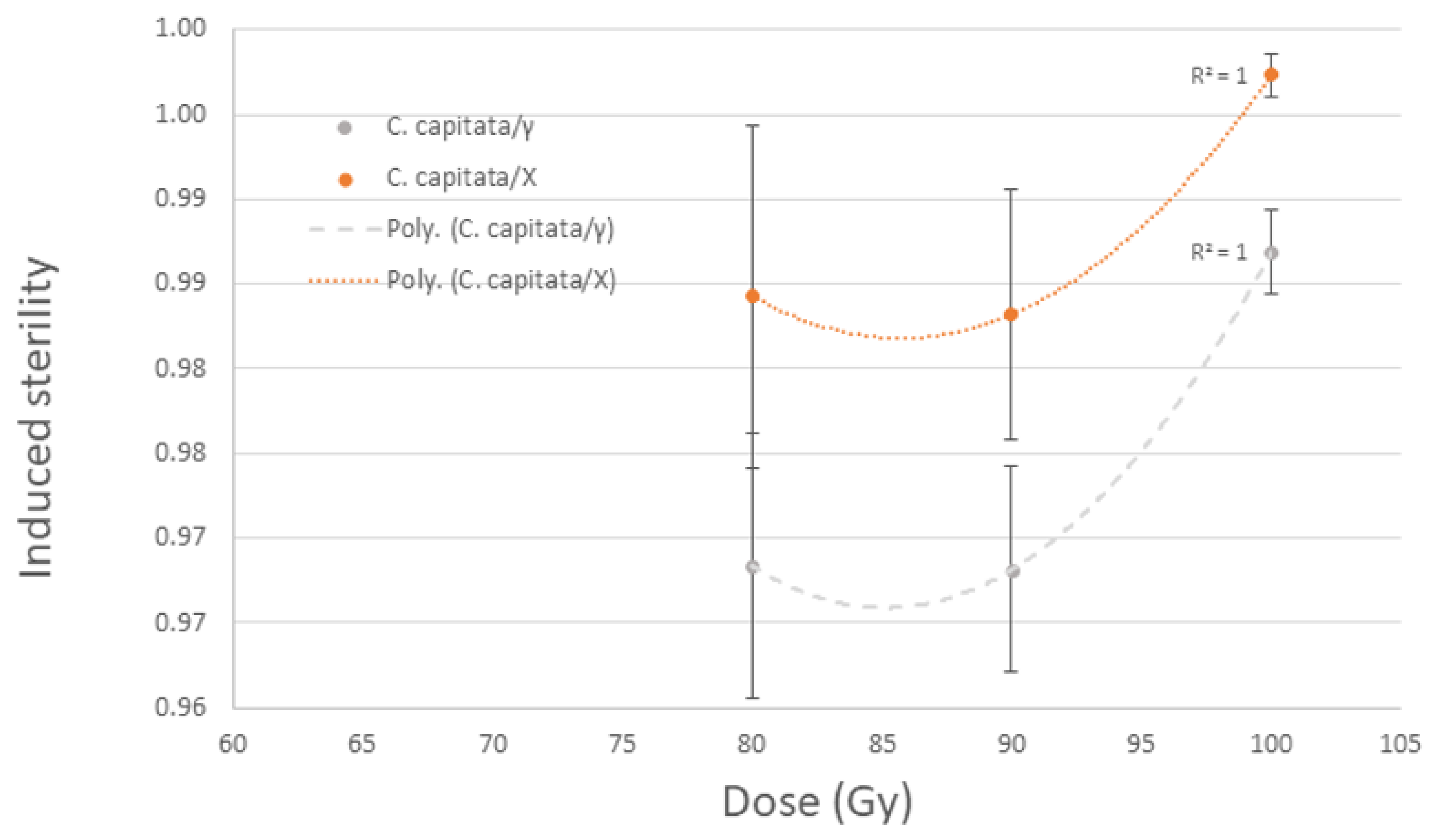 Insects 14 00092 g002