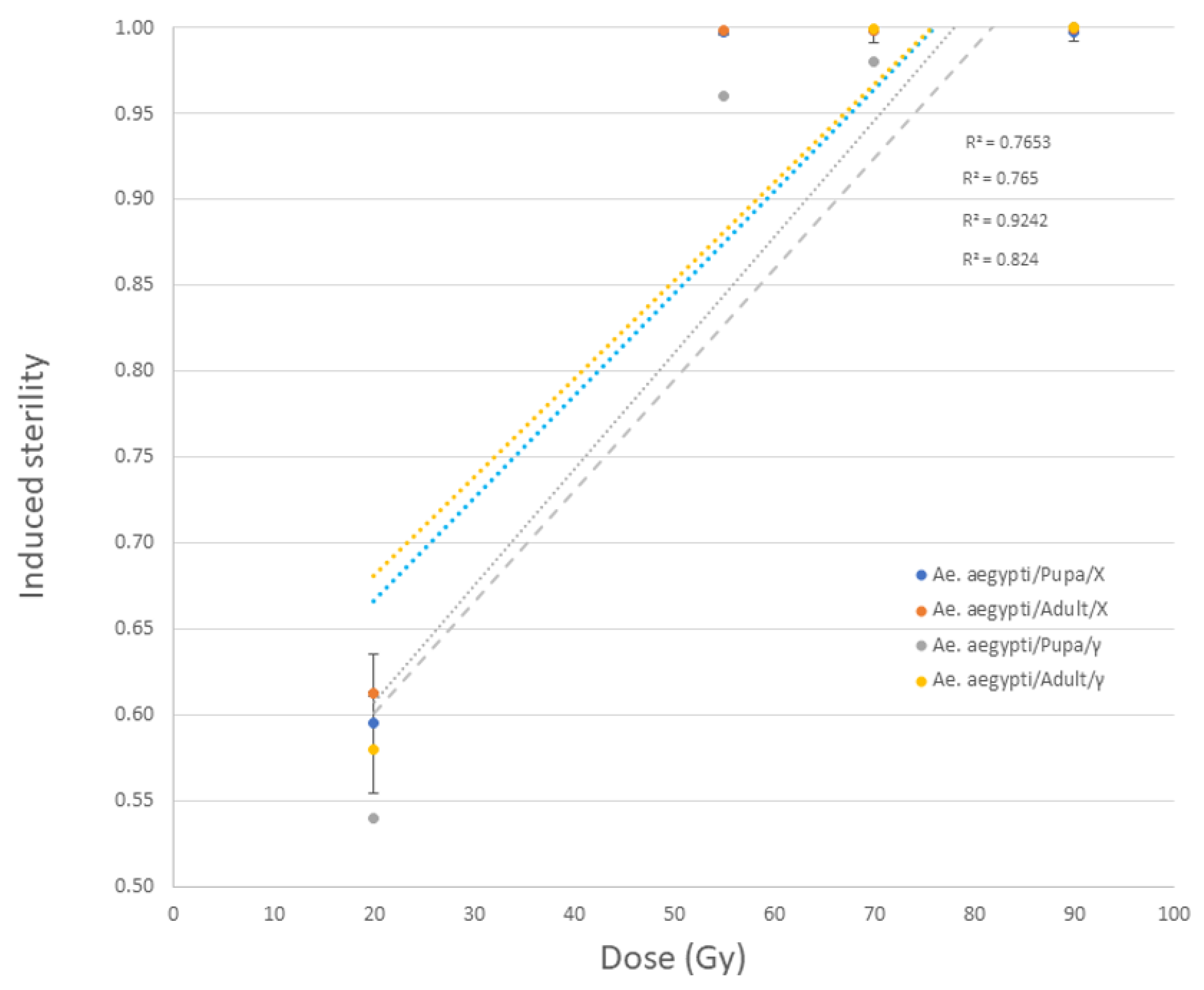 Insects 14 00092 g004