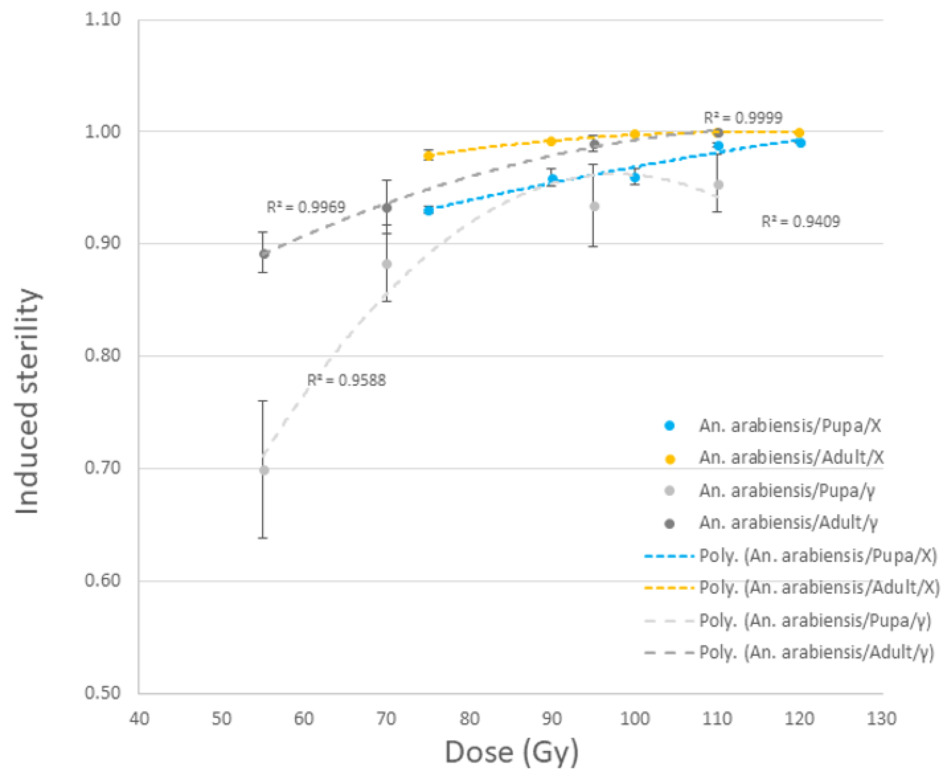 Insects 14 00092 g005