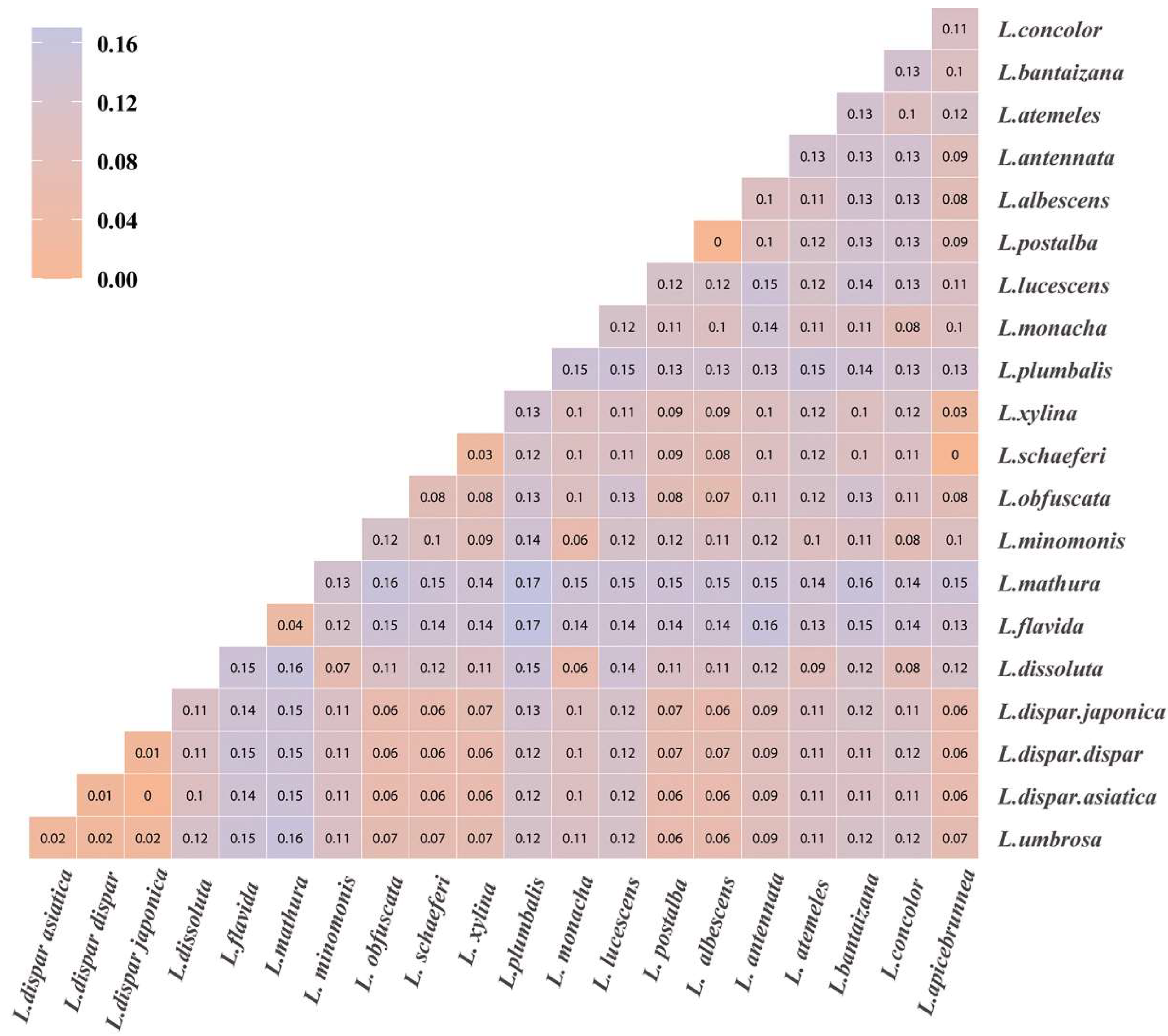 Insects 14 00094 g005