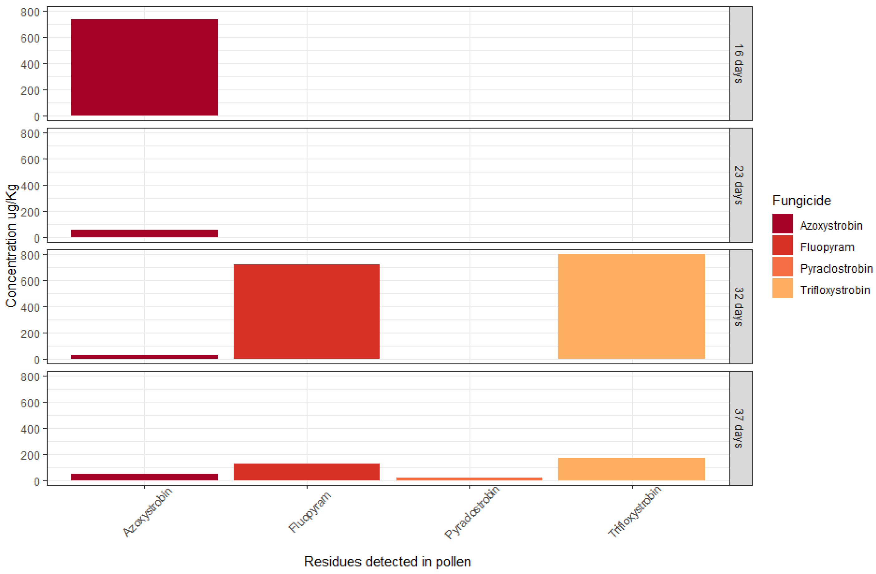 Insects 14 00095 g004