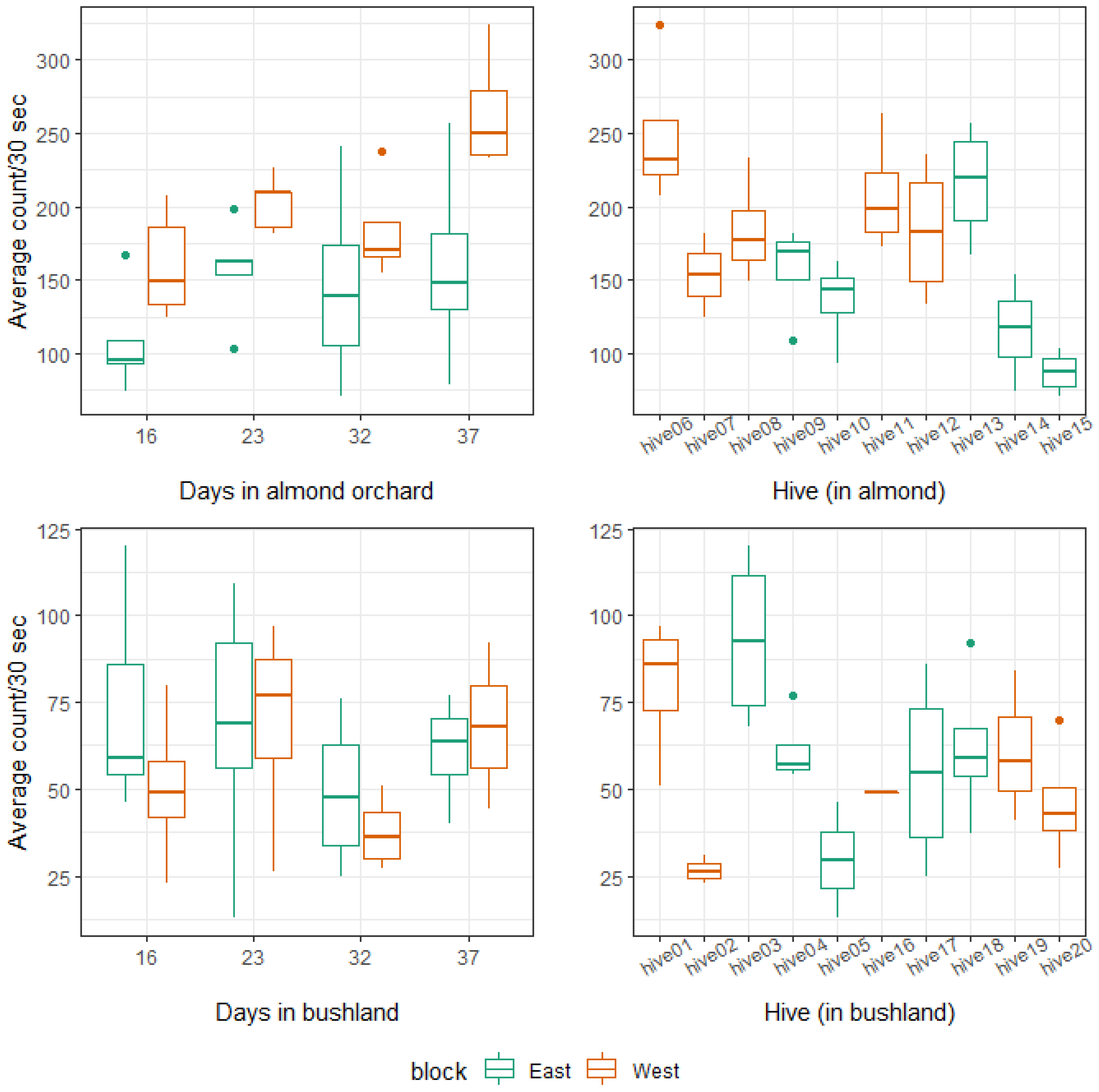 Insects 14 00095 g005