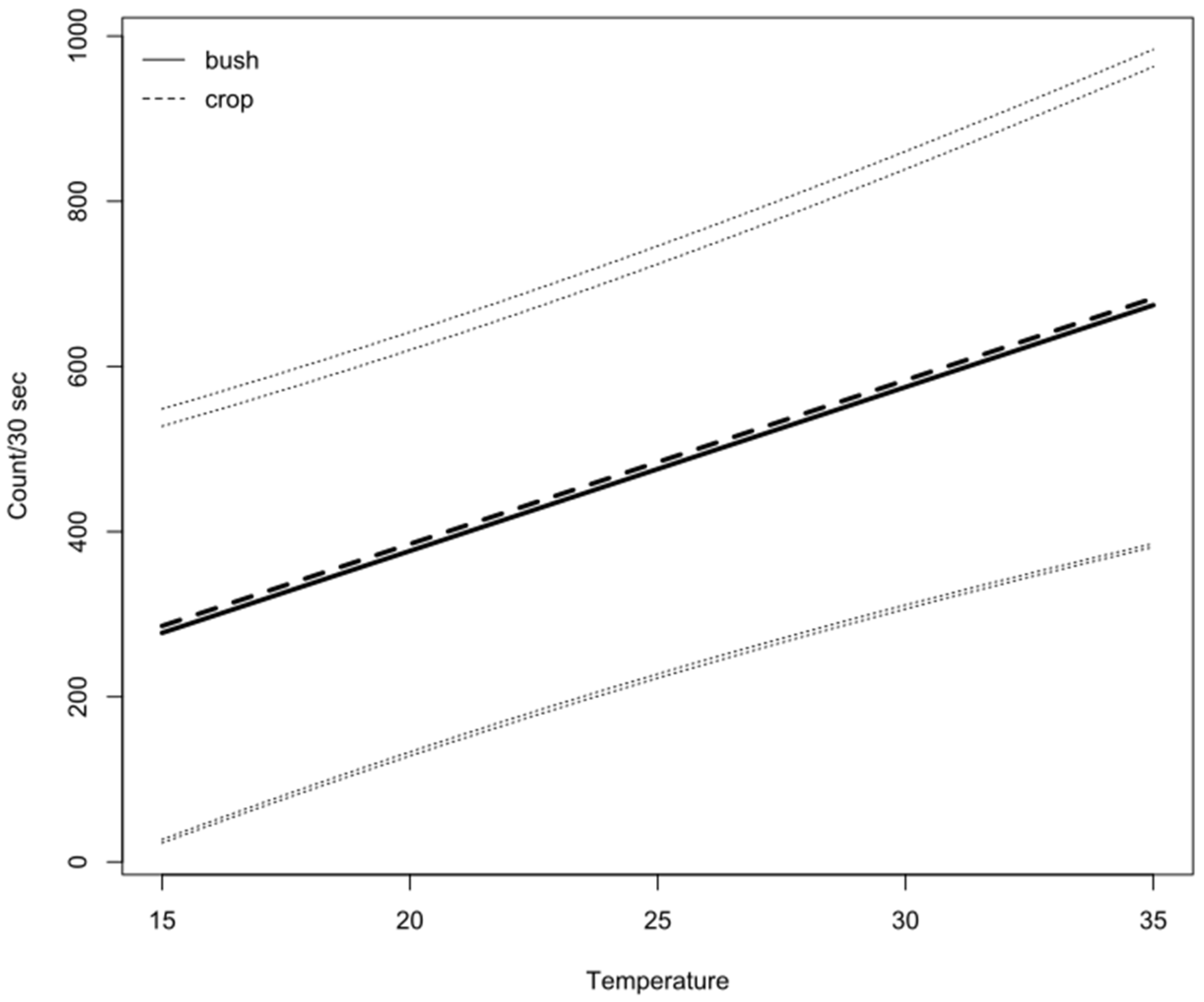 Insects 14 00095 g007