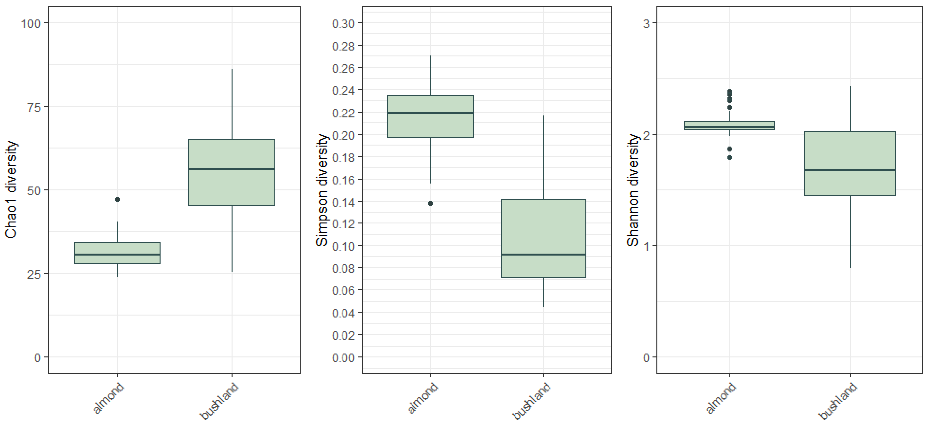 Insects 14 00095 g008