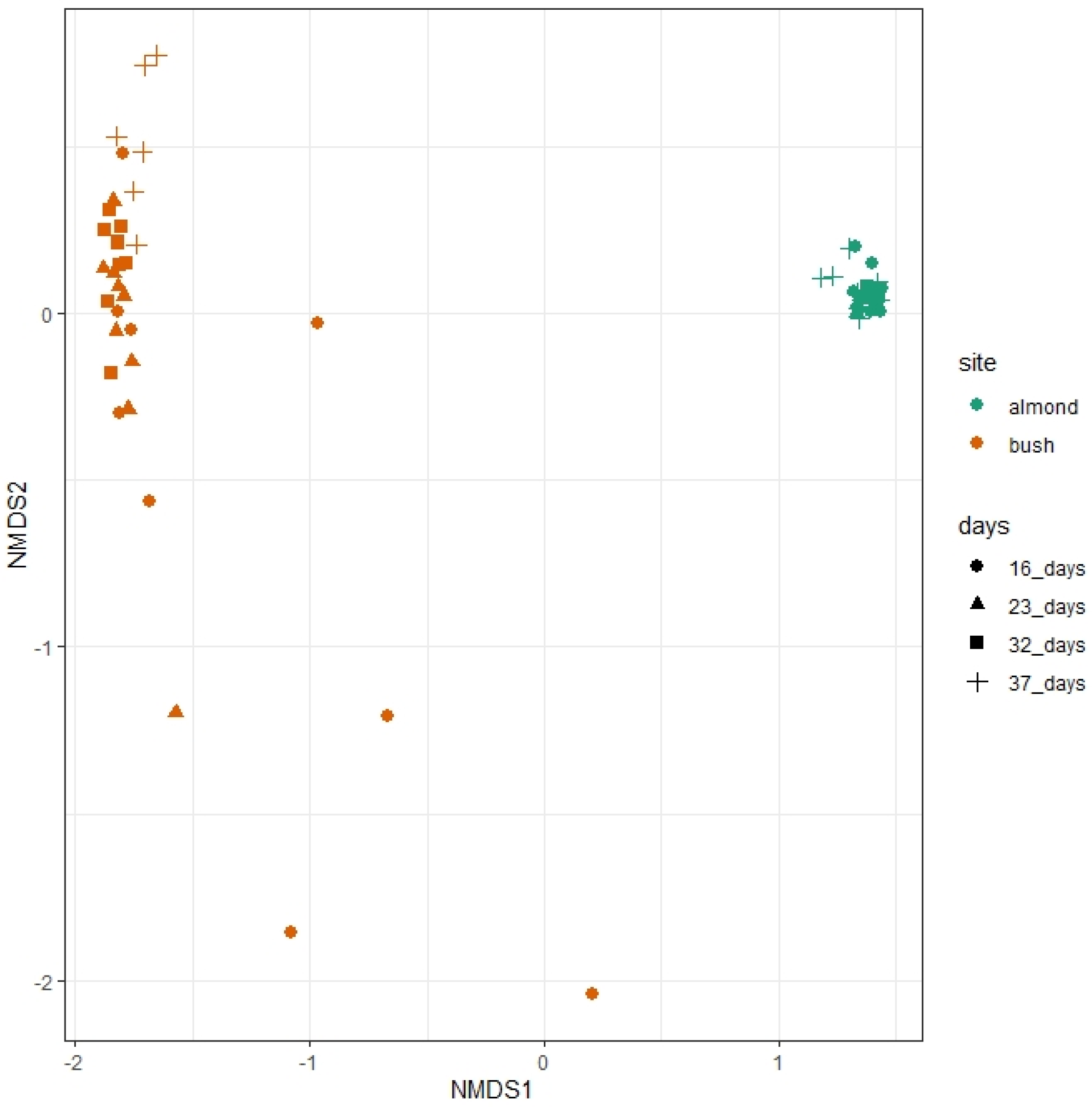 Insects 14 00095 g009
