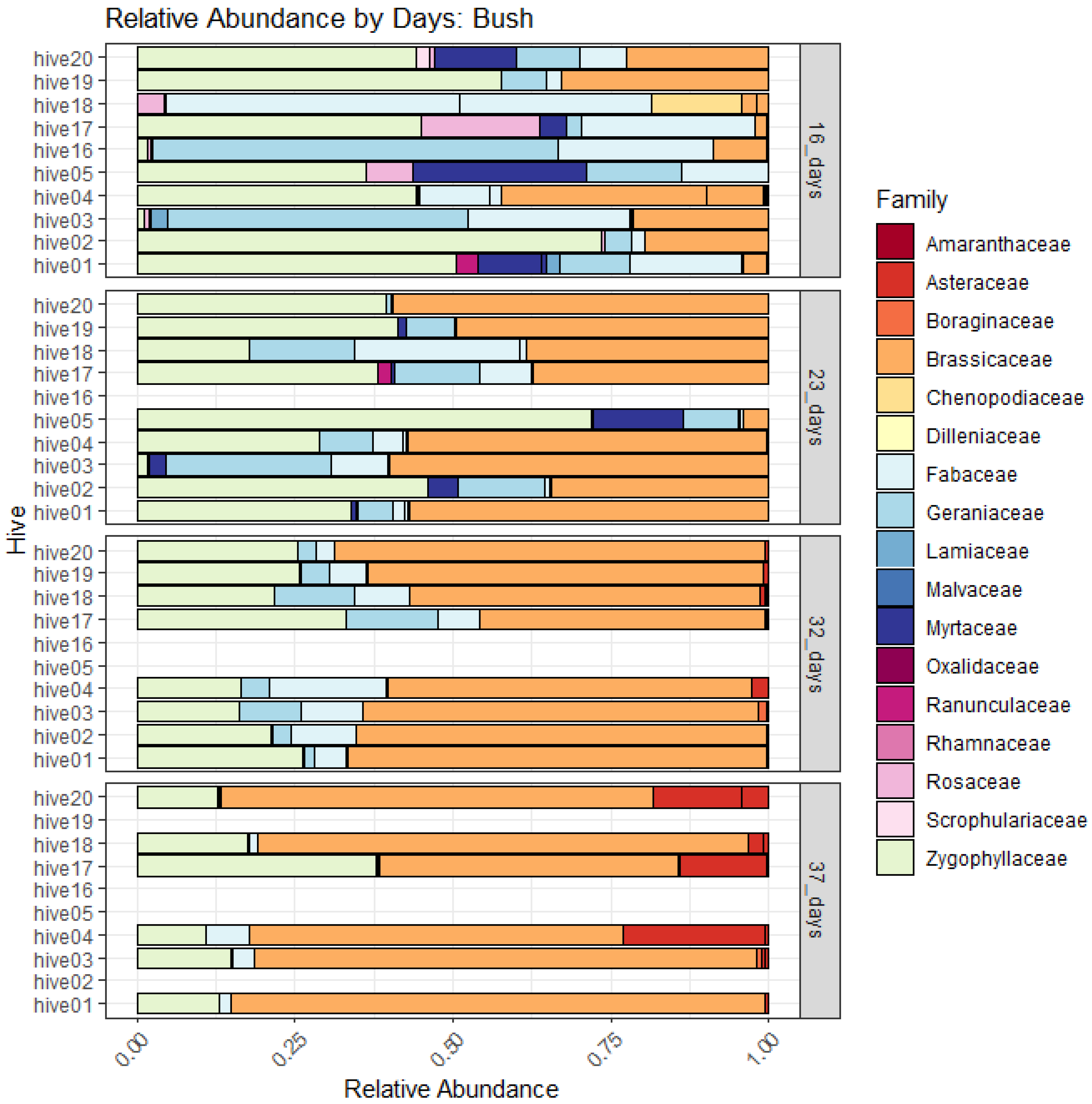 Insects 14 00095 g011