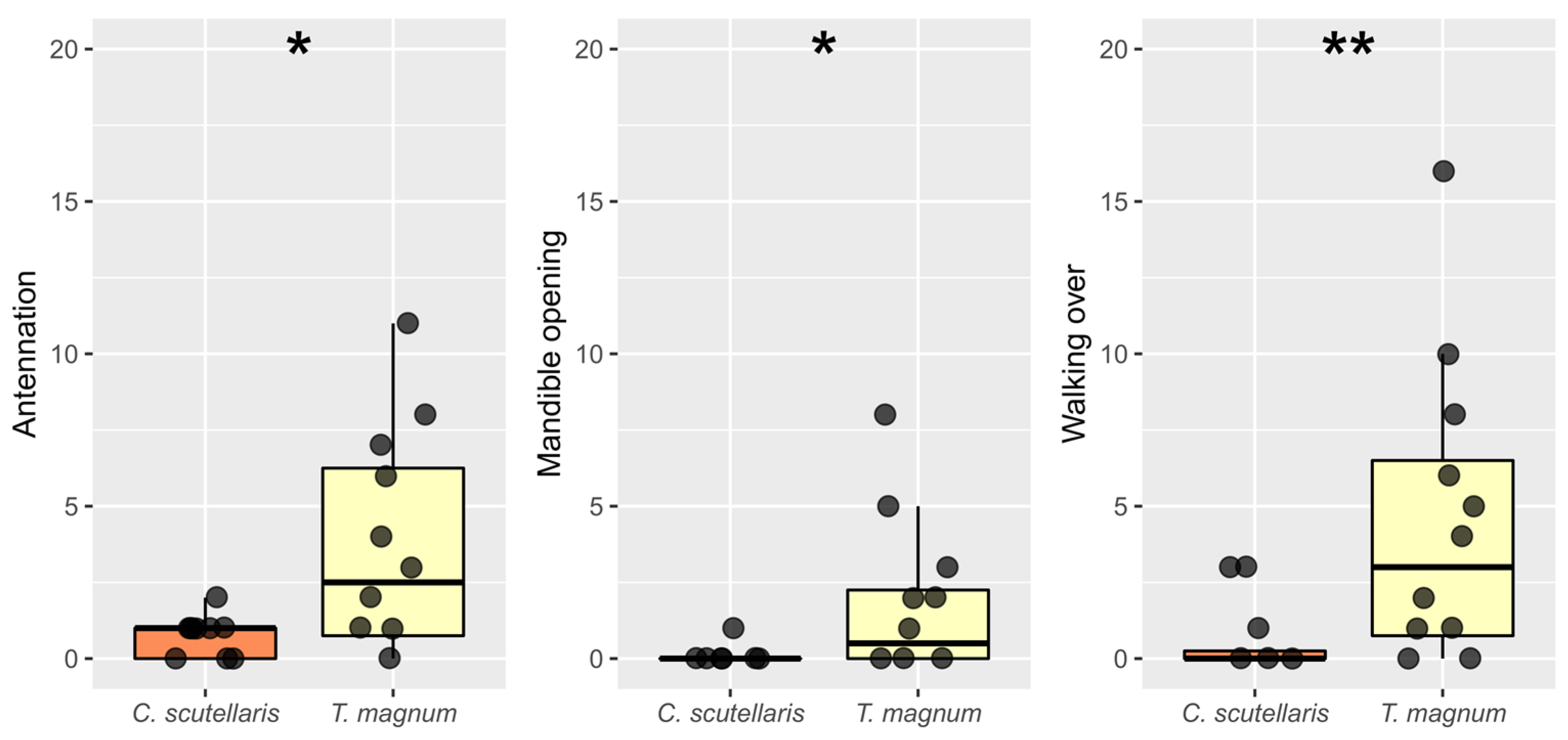 Insects 14 00097 g001