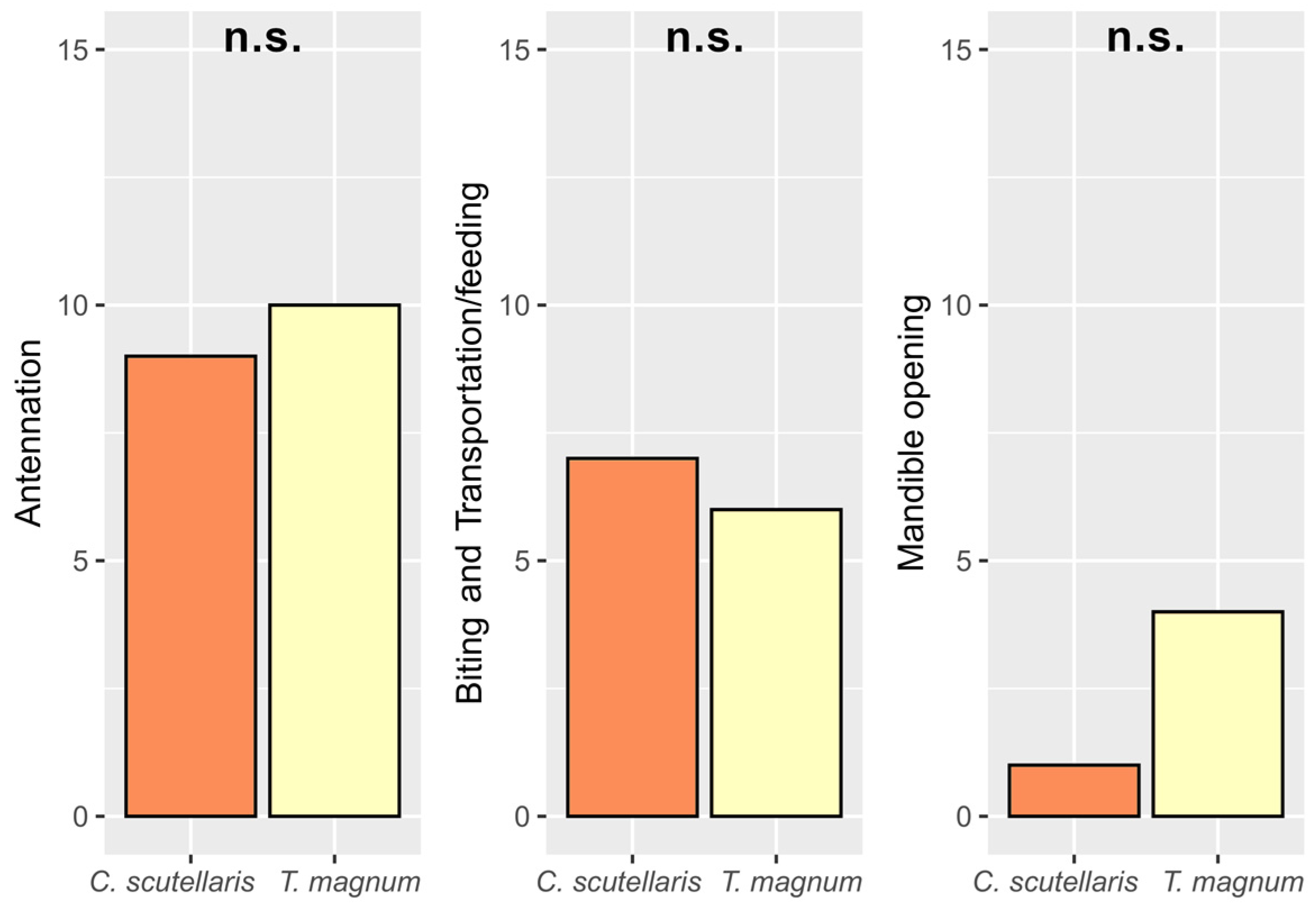 Insects 14 00097 g002