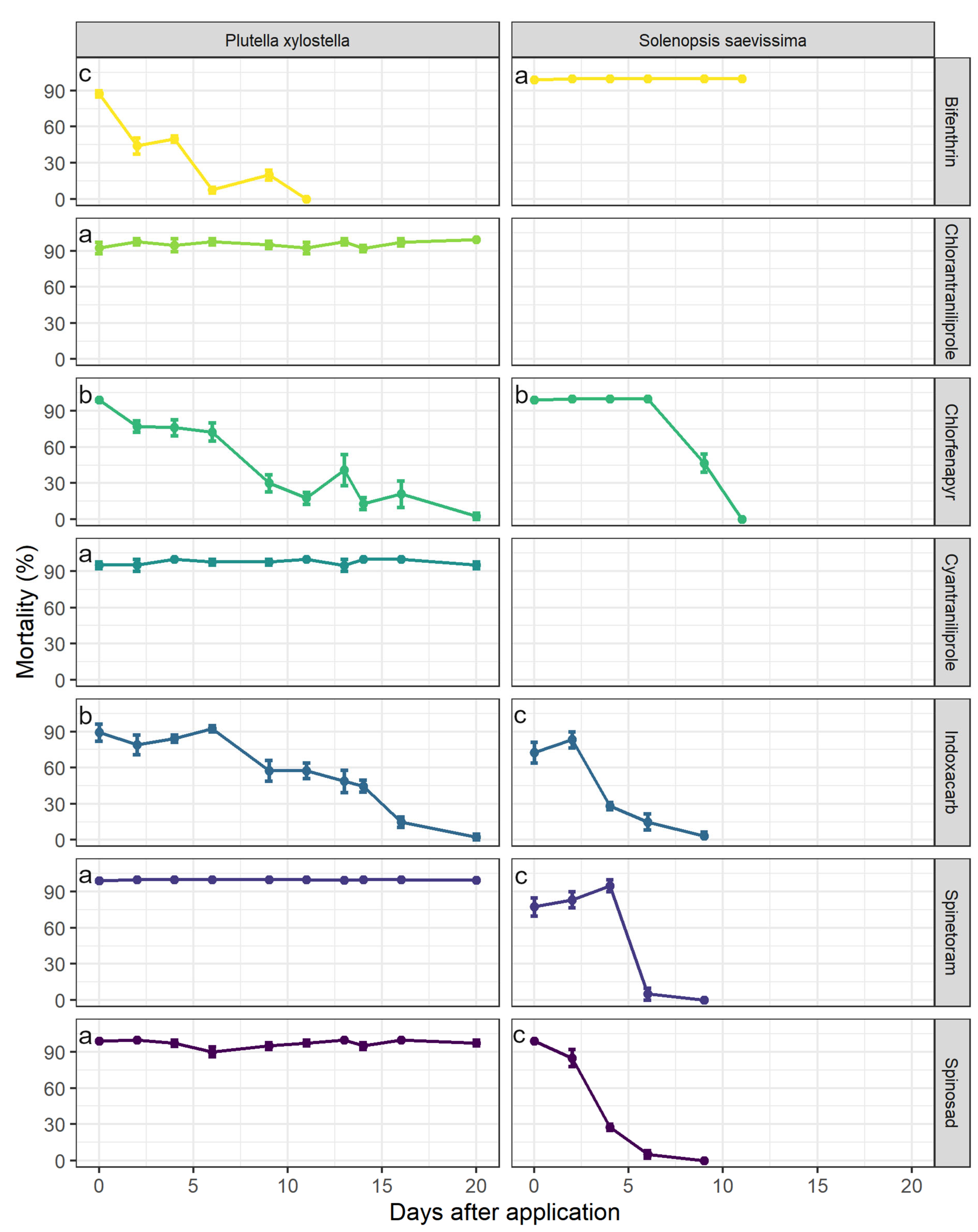 Insects 14 00098 g002