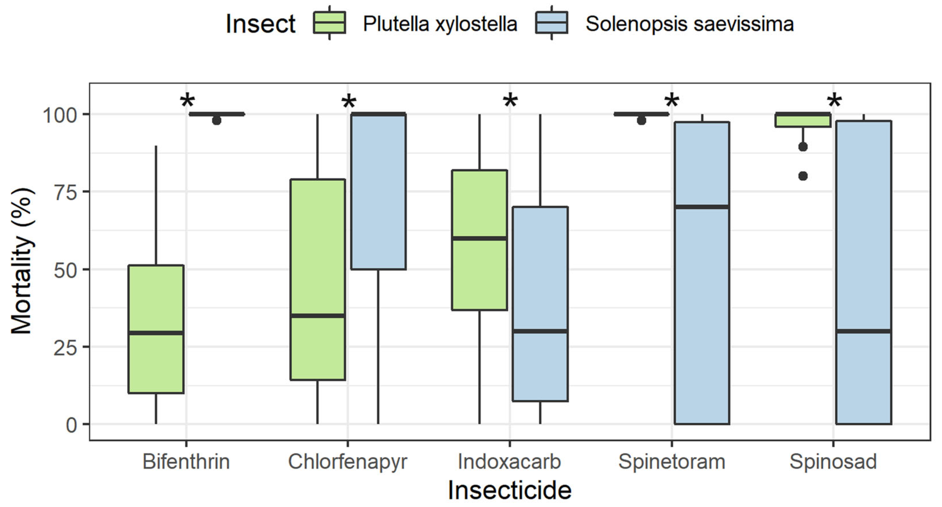 Insects 14 00098 g003