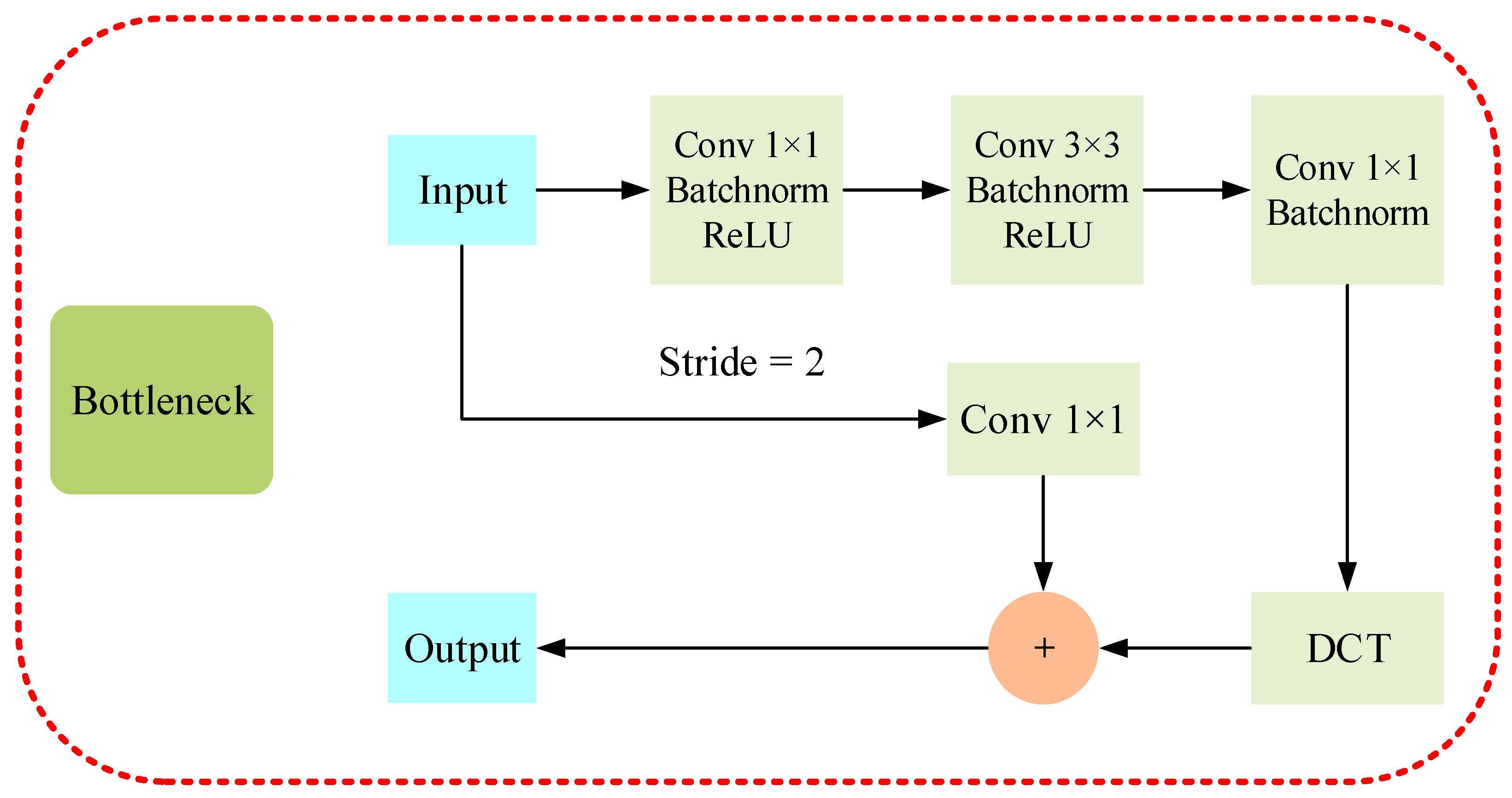 Insects 14 00099 g003