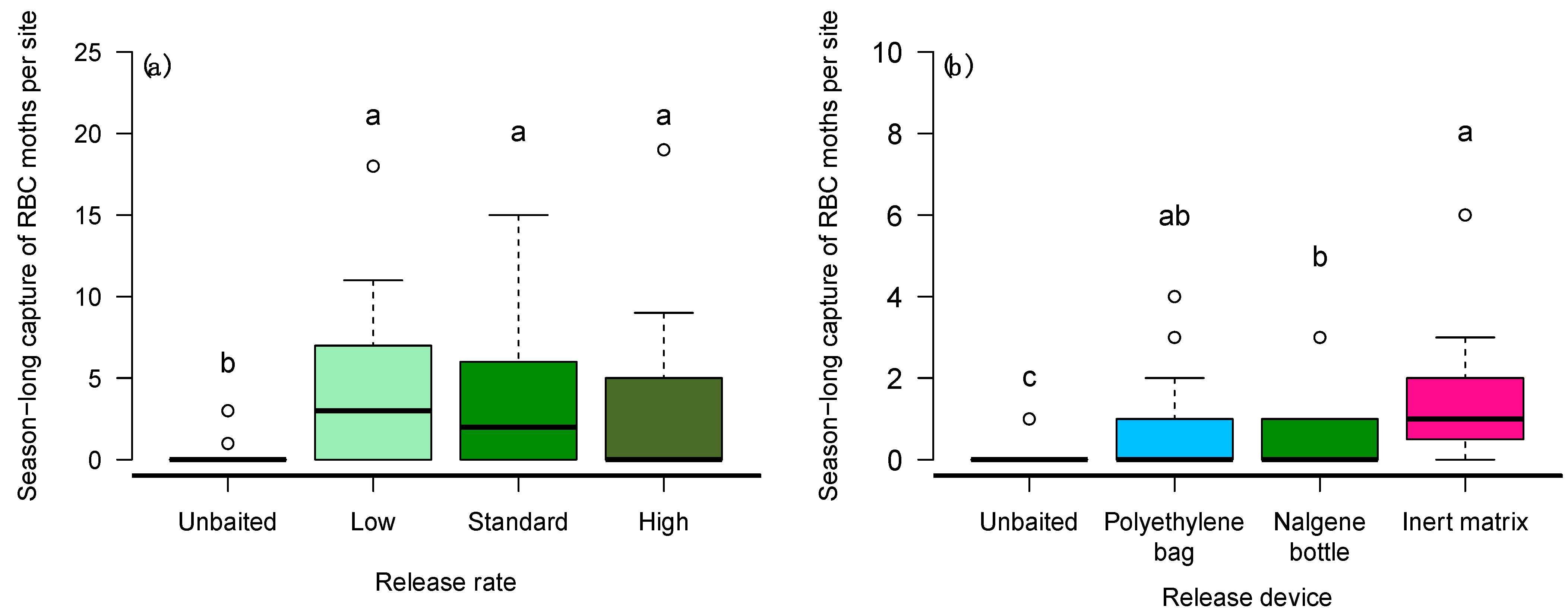 Insects 14 00106 g003