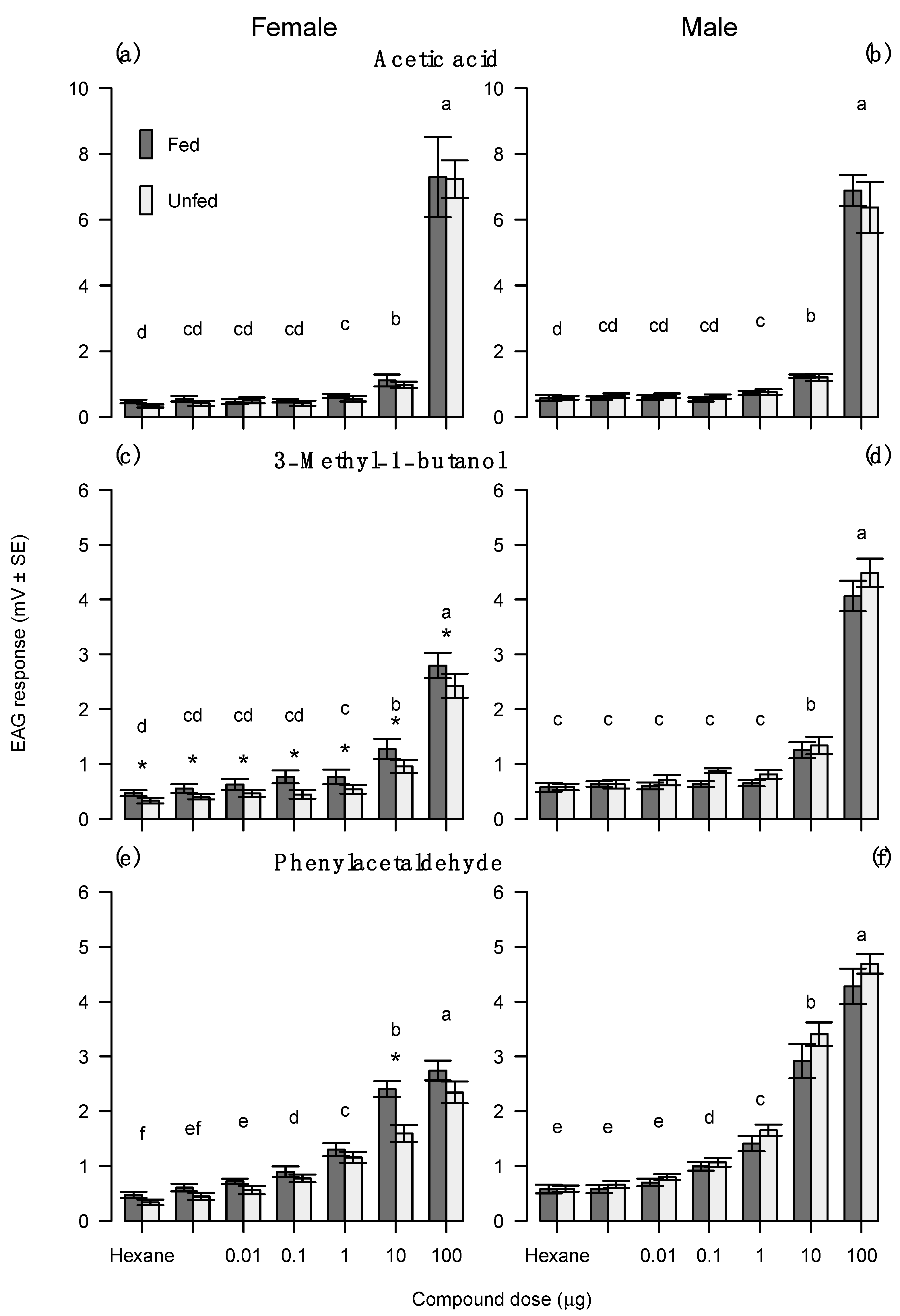 Insects 14 00106 g005