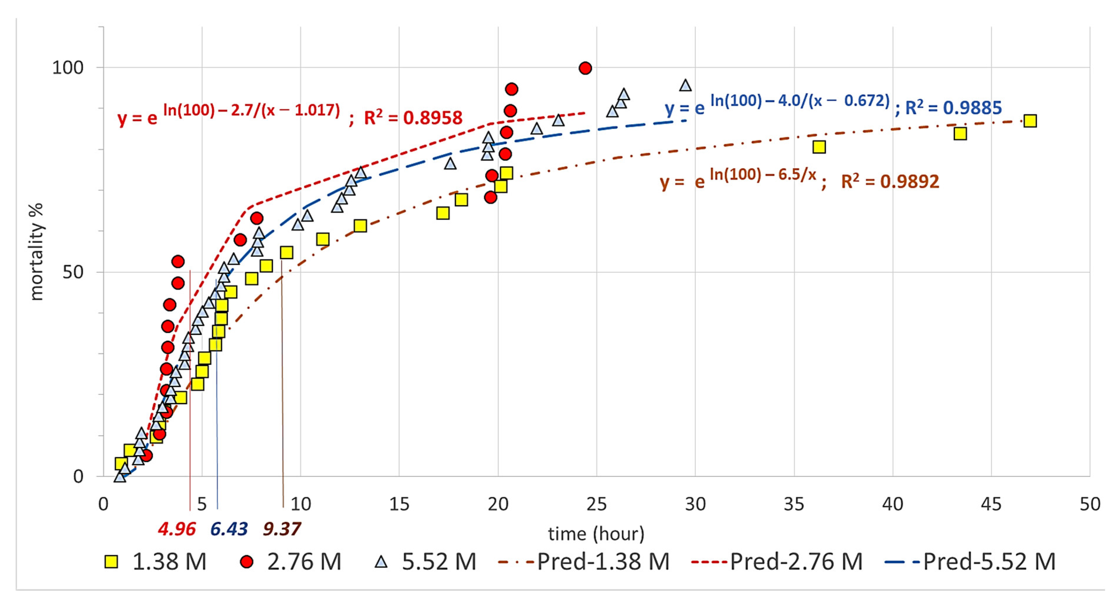Insects 14 00110 g002
