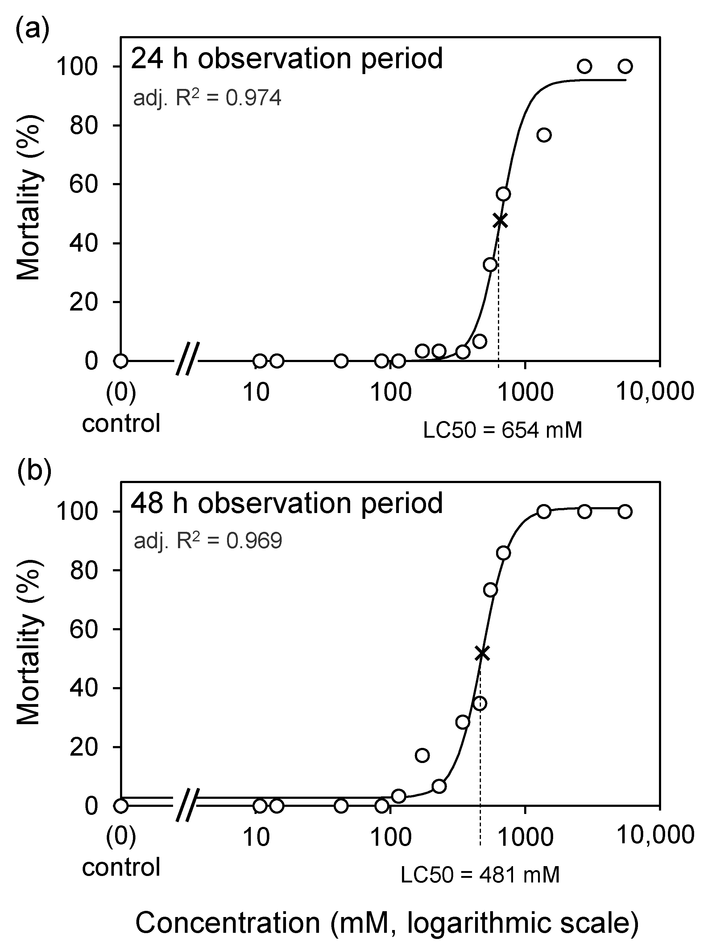 Insects 14 00110 g003