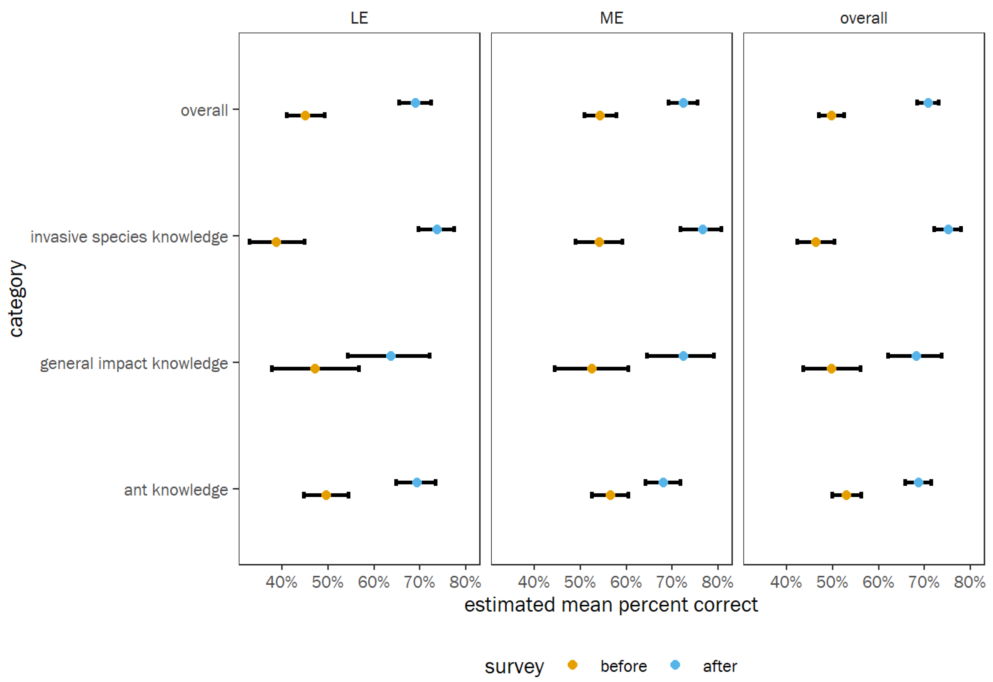Insects 14 00118 g004