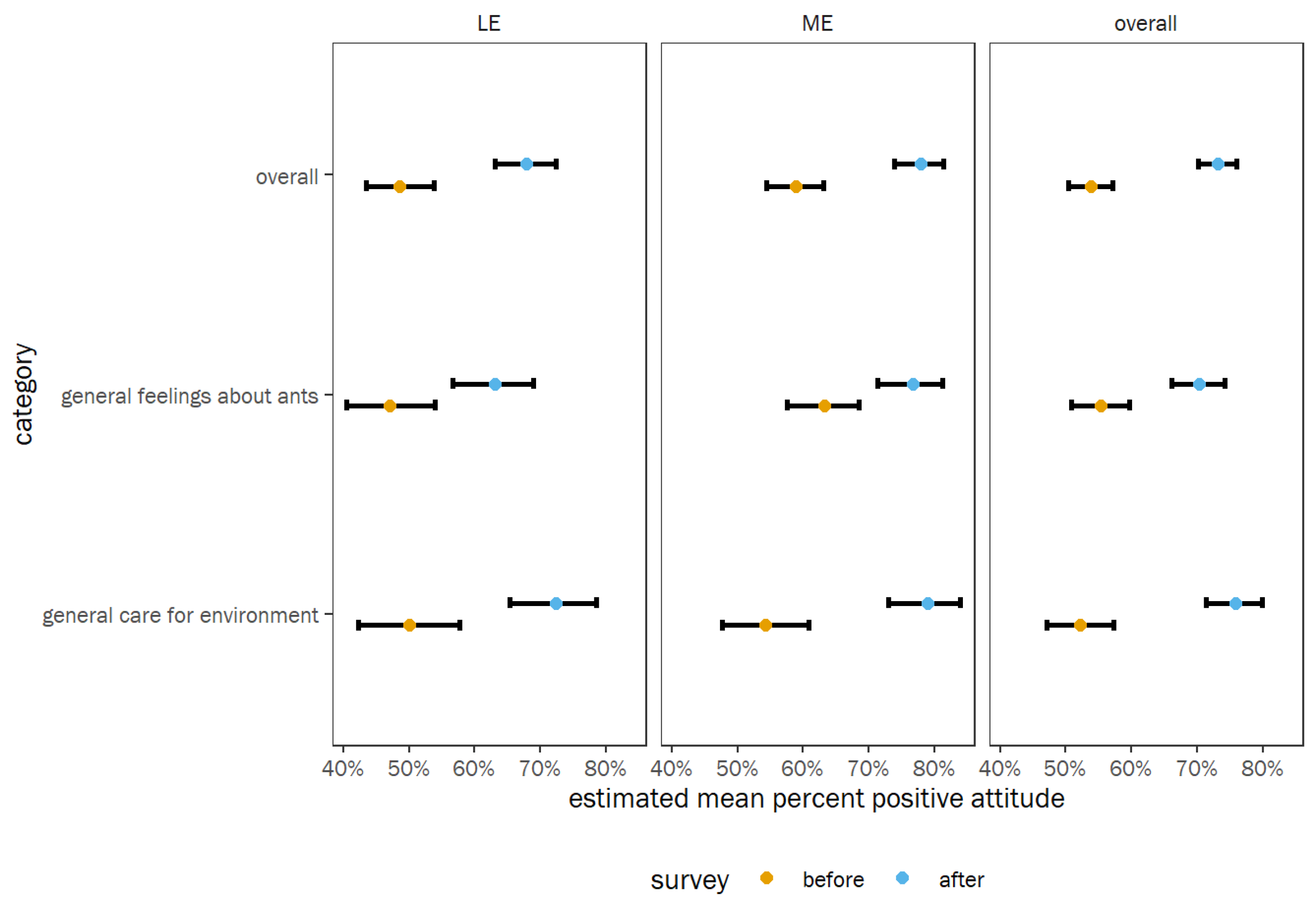 Insects 14 00118 g005
