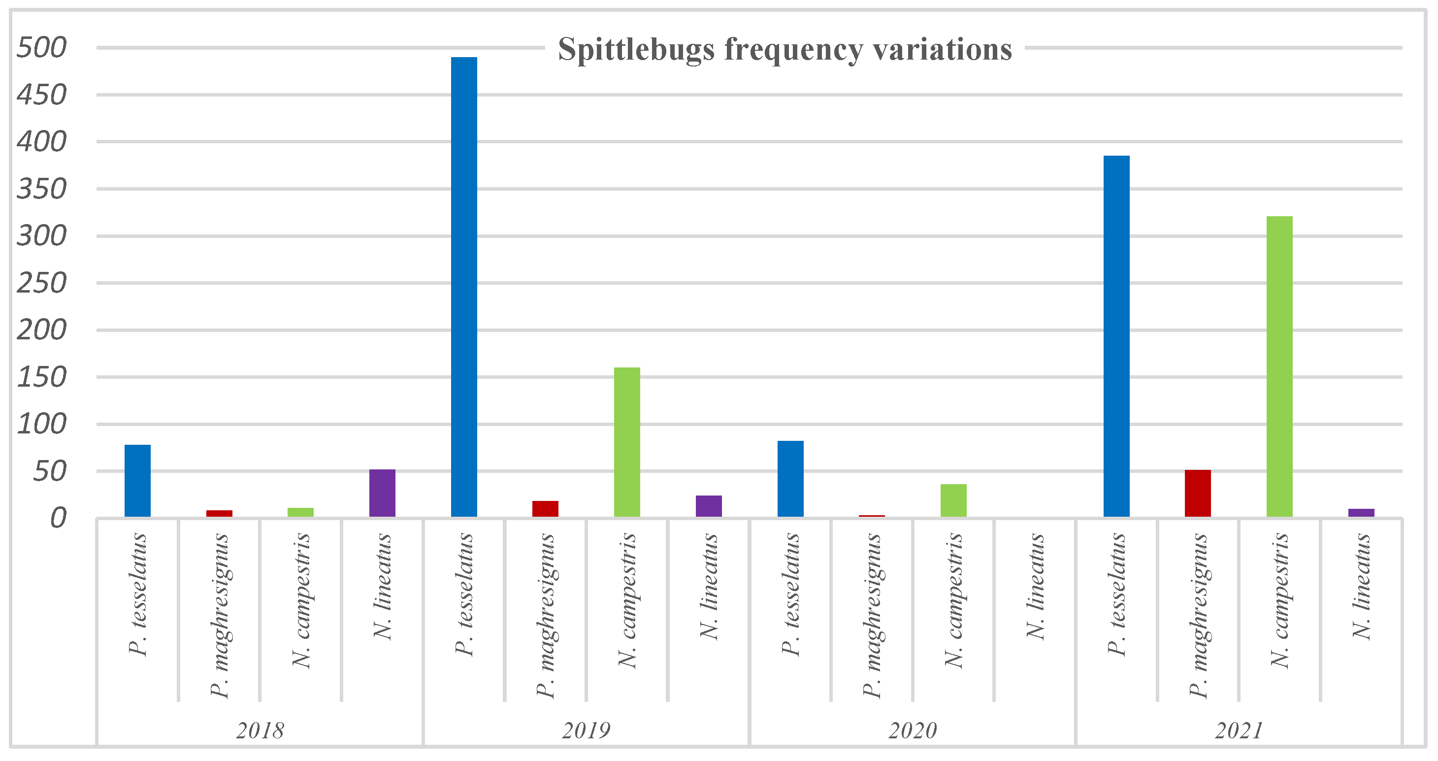 Insects 14 00119 g004 Insects 14 00119 g004
