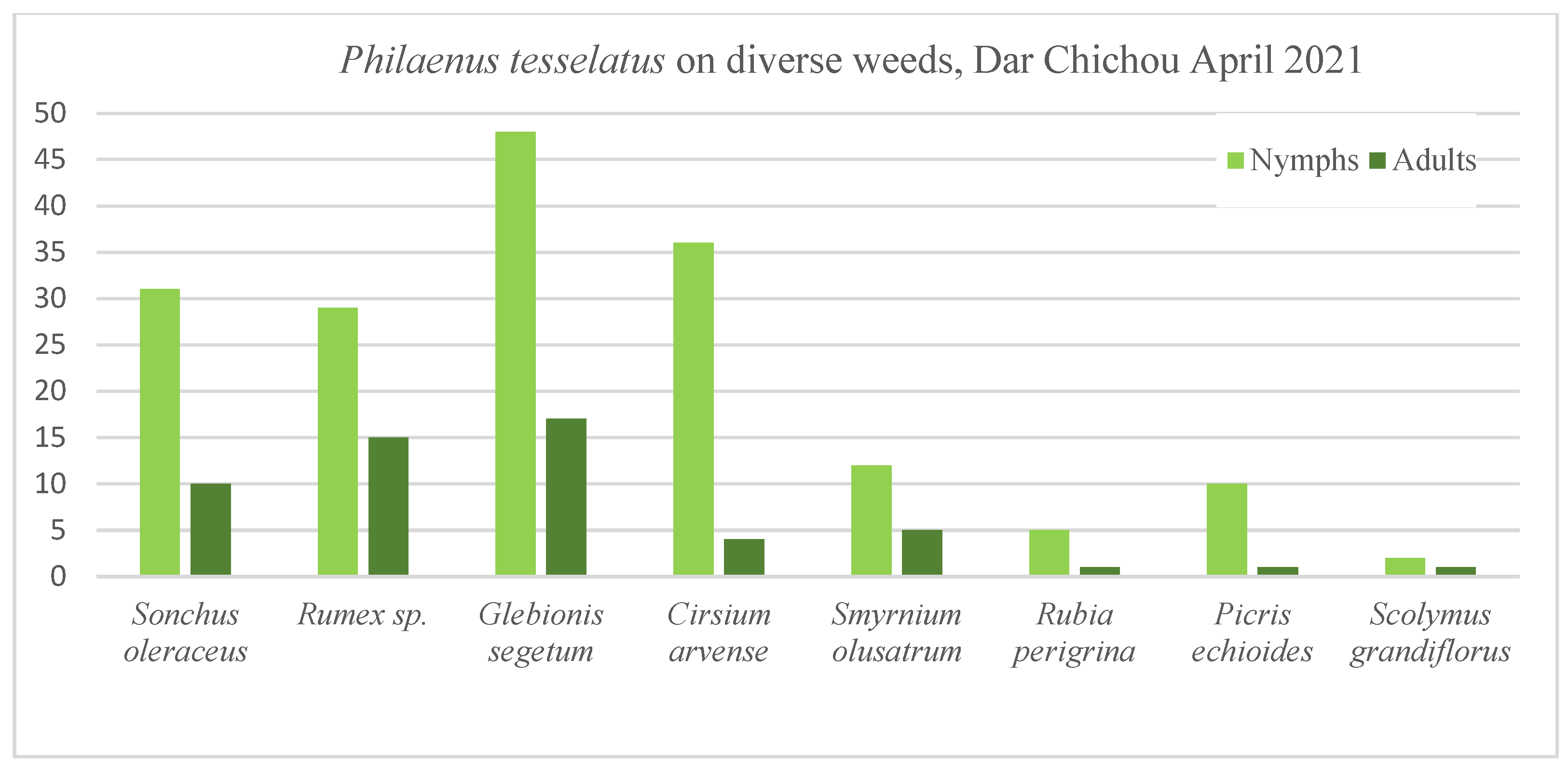 Insects 14 00119 g005 Insects 14 00119 g005