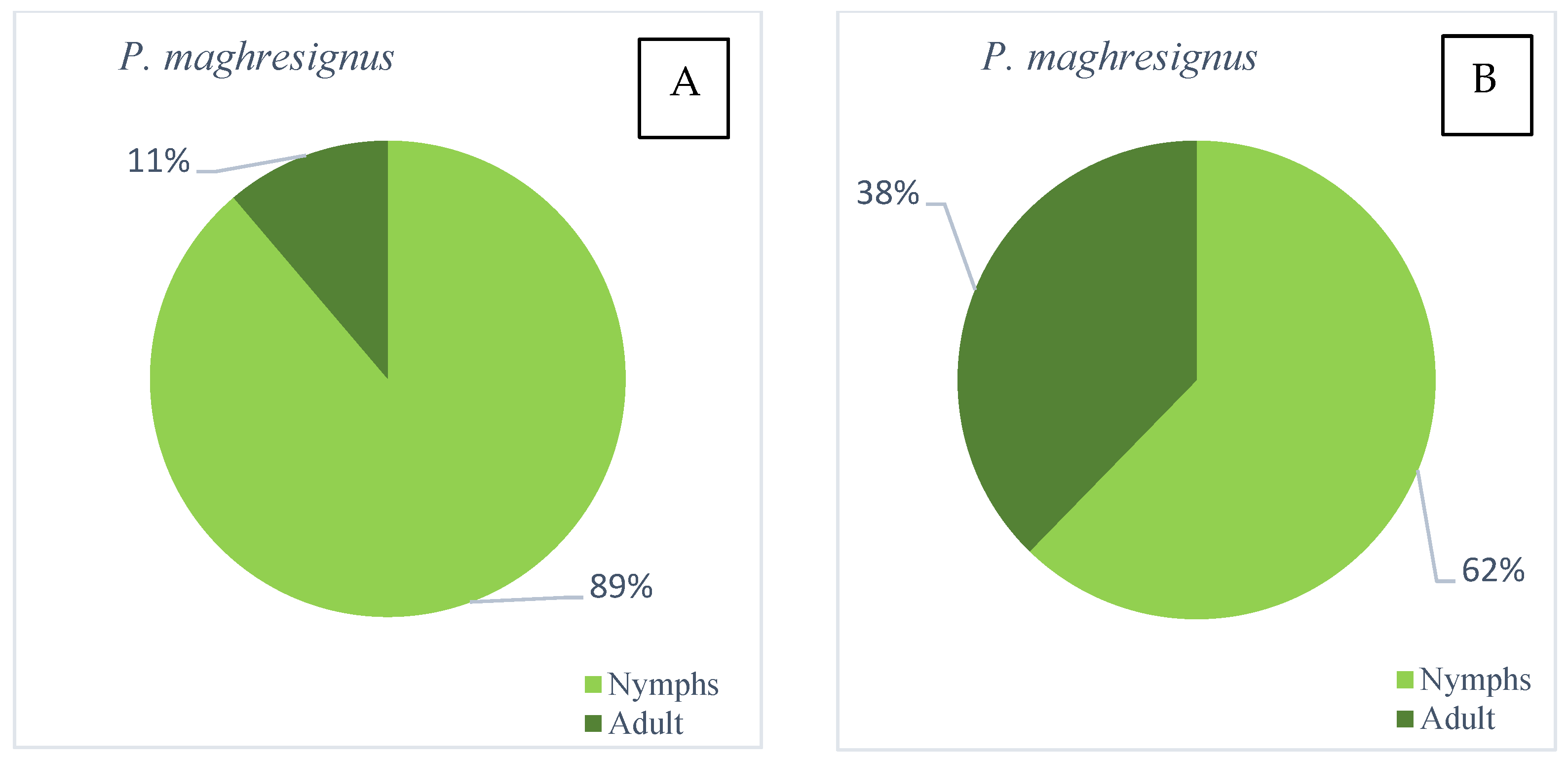 Insects 14 00119 g006 Insects 14 00119 g006
