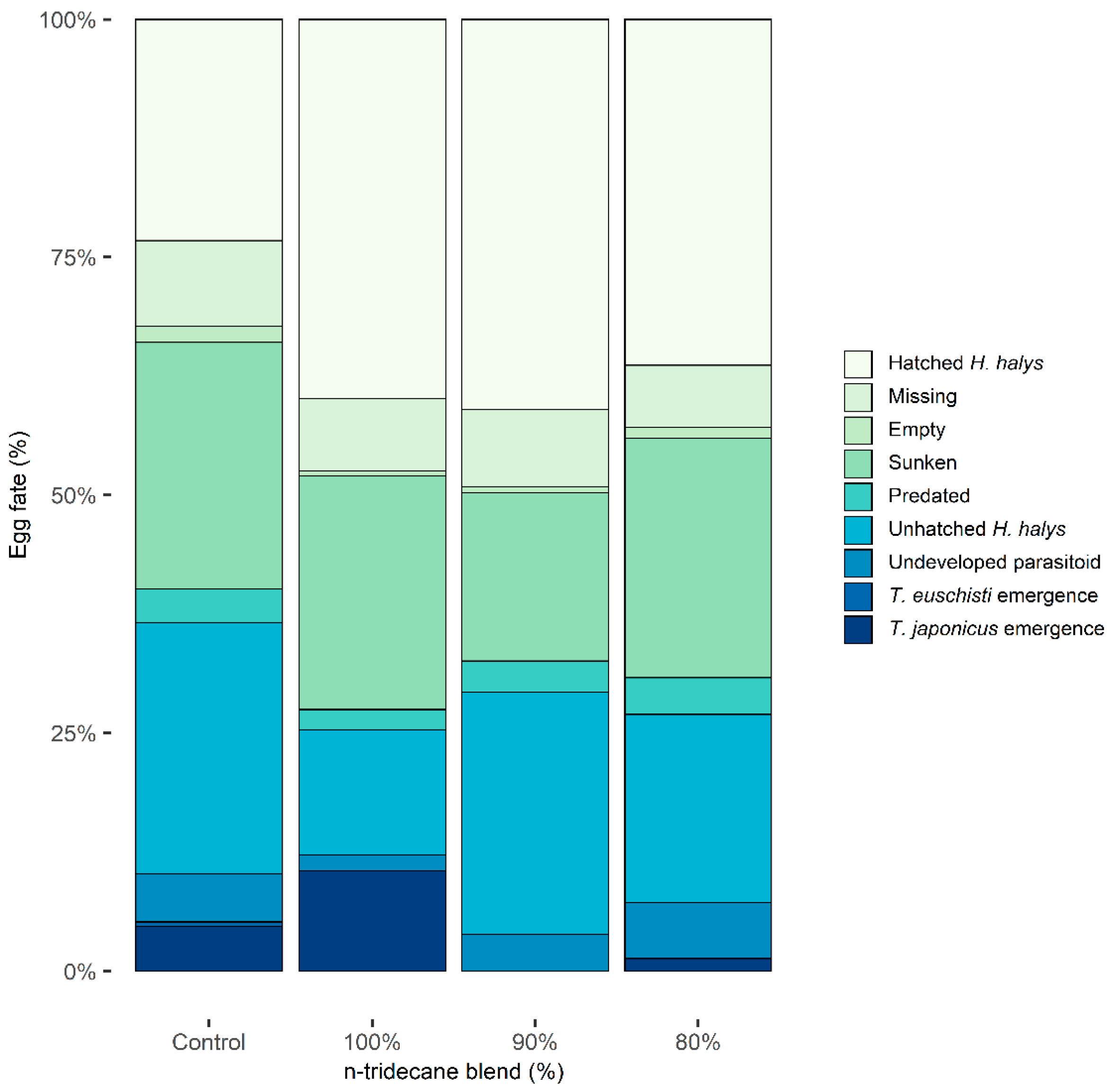 Insects 14 00125 g002 Insects 14 00125 g002