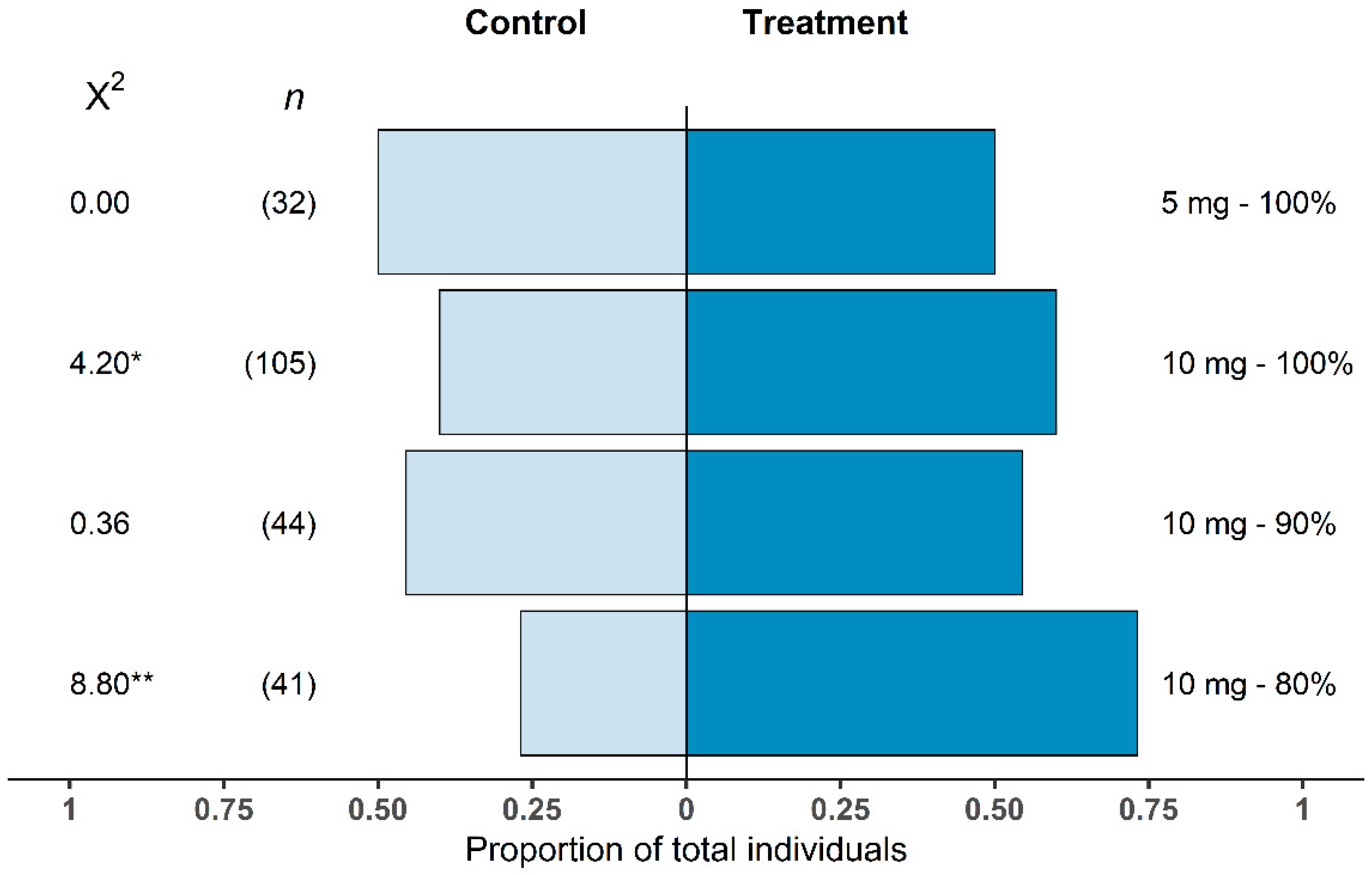 Insects 14 00125 g003 Insects 14 00125 g003