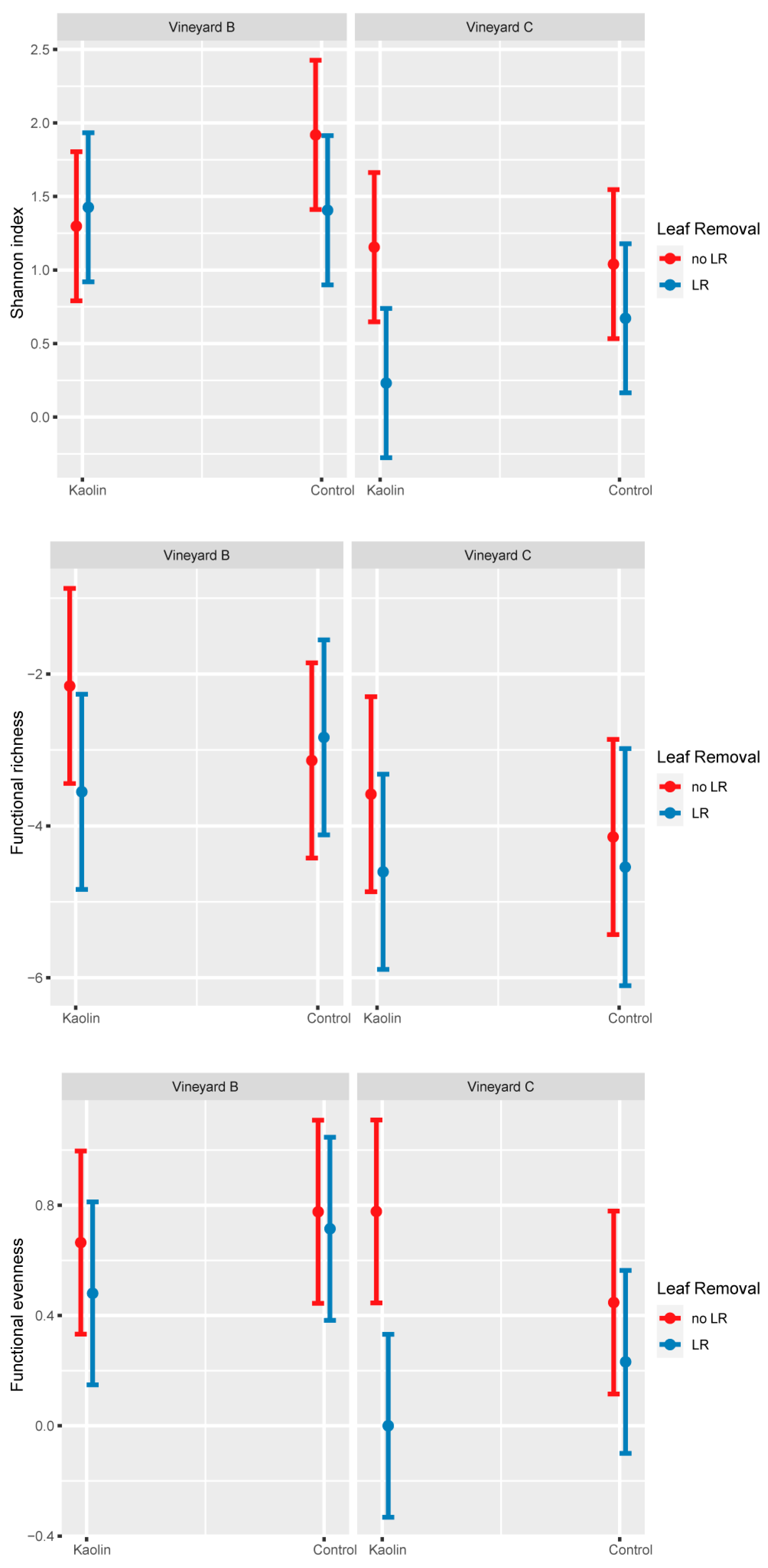 Insects 14 00126 g002