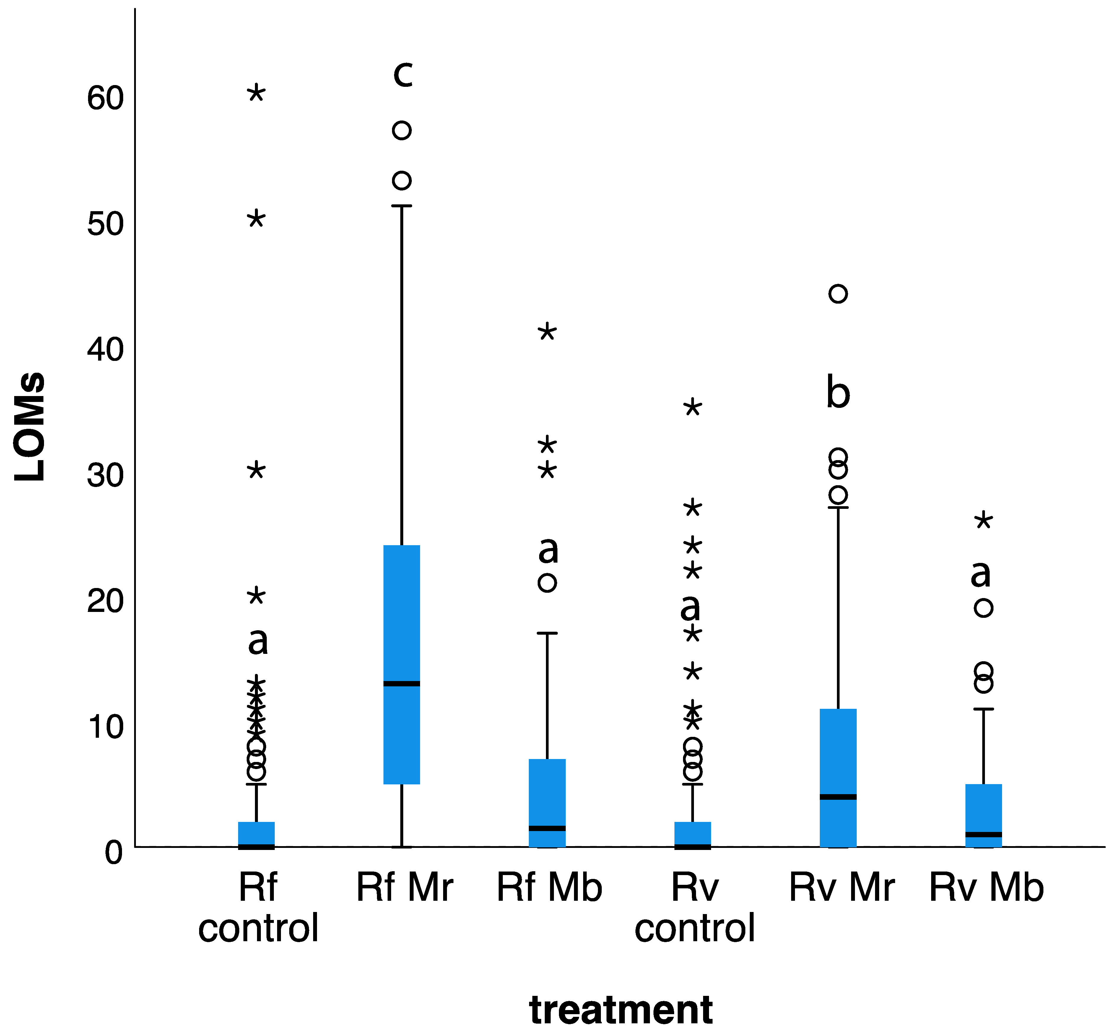 Insects 14 00128 g002