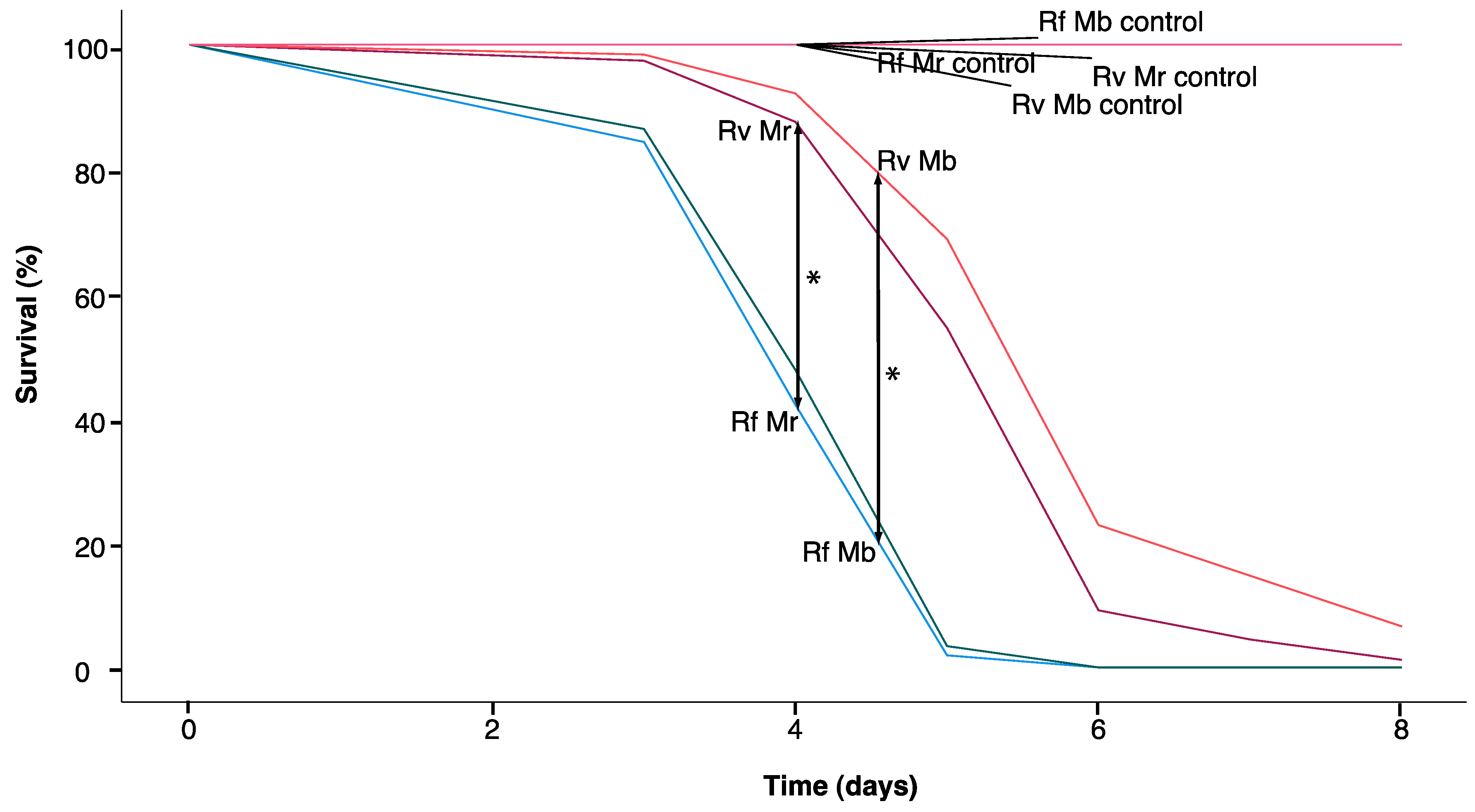 Insects 14 00128 g004