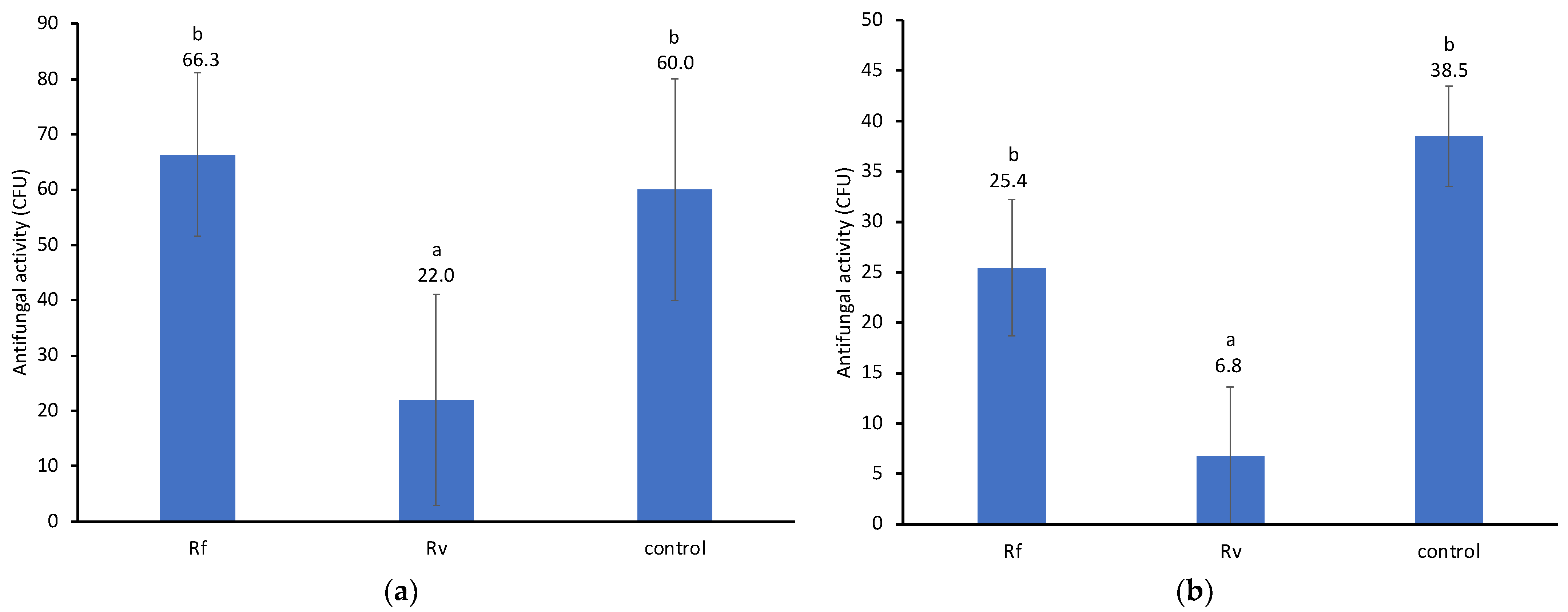 Insects 14 00128 g005